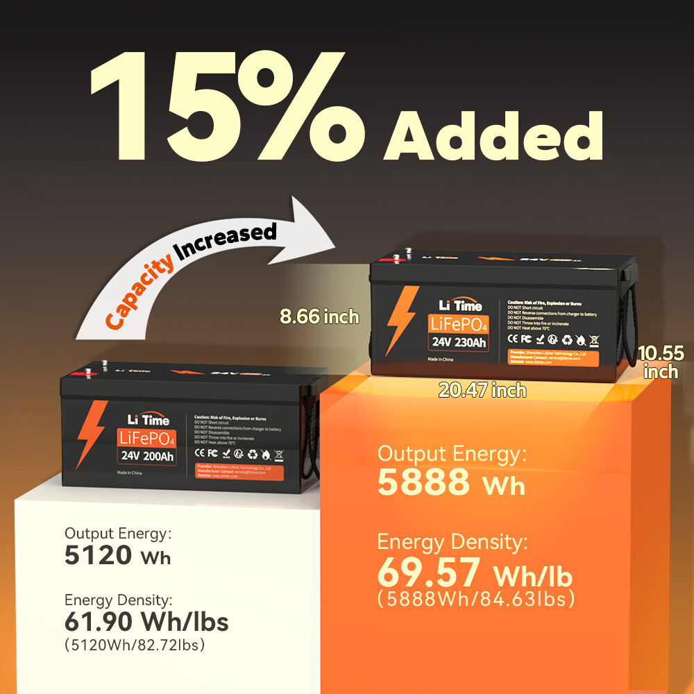 Litime 24V 230Ah LiFePO4 Lithium Battery 200A BMS 5888Wh for Solar Off-grid Life