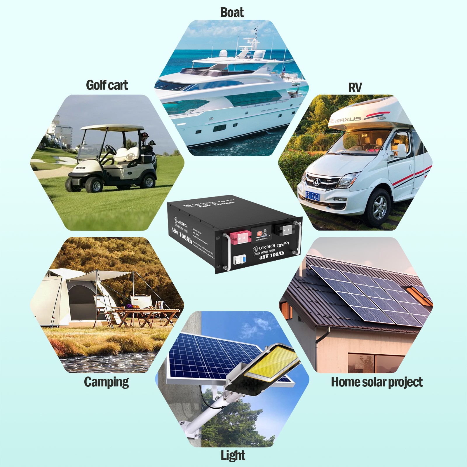 48V 100Ah LiFePO4 Lithium Battery 200A BMS 5120Wh RV Camping Solar Power Storage