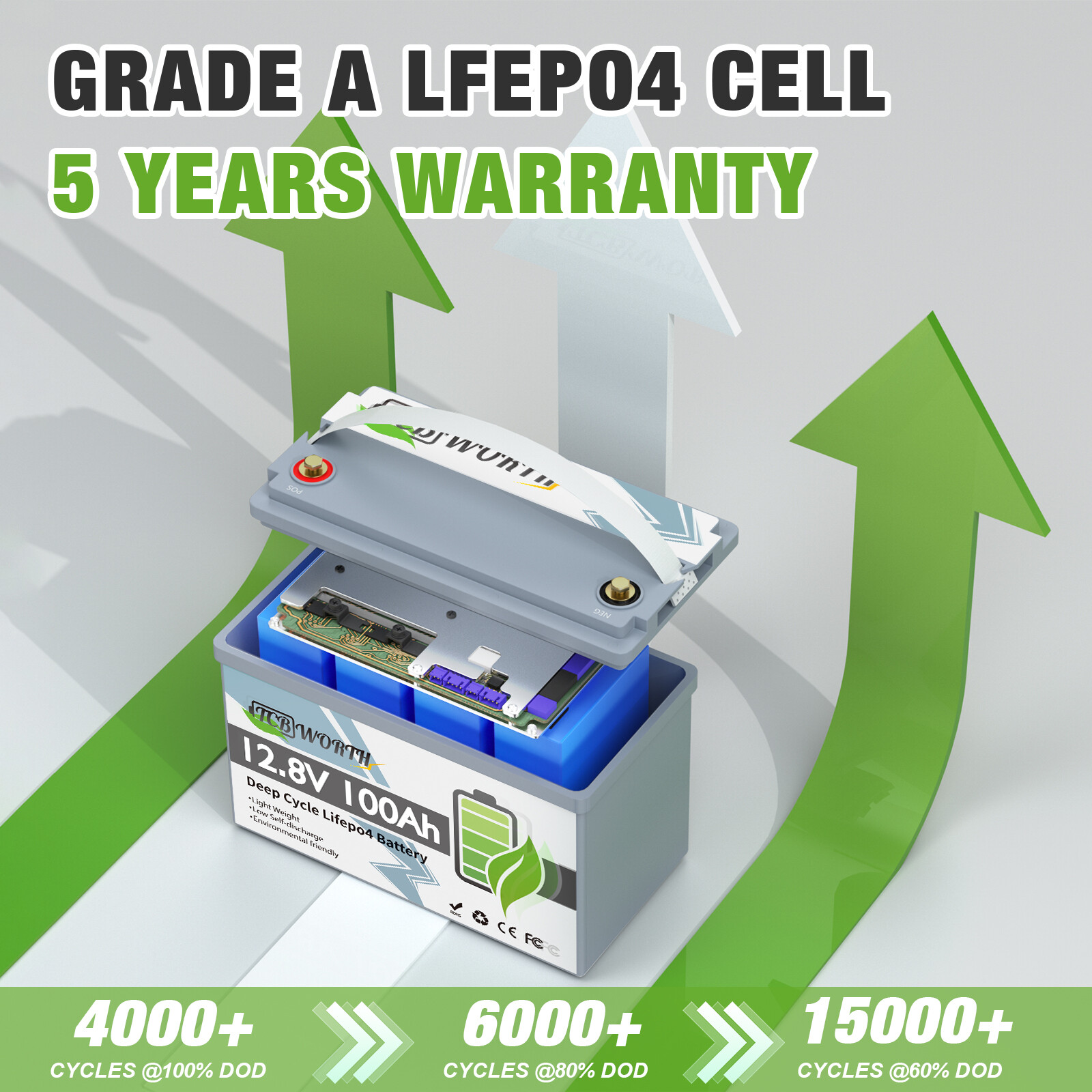 Lithium Battery 12V 100Ah LiFePO4 1280WH Group 31 Backup Power for Solar Used