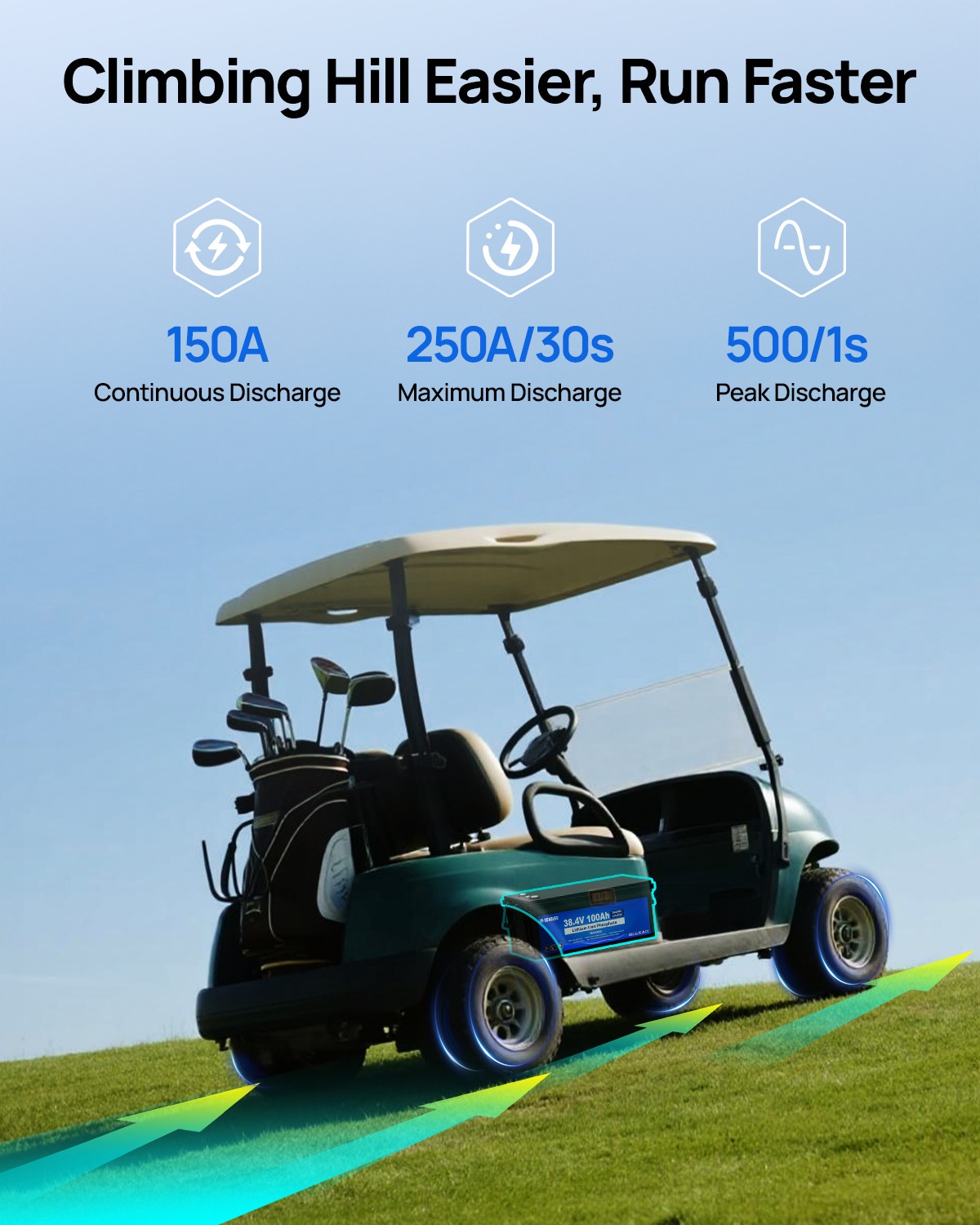 36V 100AH Golf Cart Lithium Battery Bluetooth APP& LCD Monitor Deep Cycle BMS