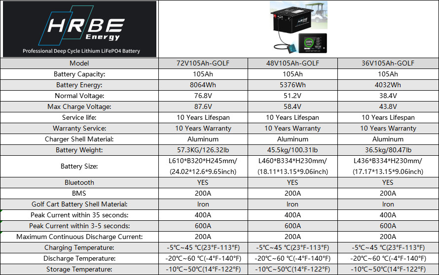 36V/48V 105Ah Golf cart LiFePO4 Lithium Battery 200Amp BMS 15000+ Deep Cycle US