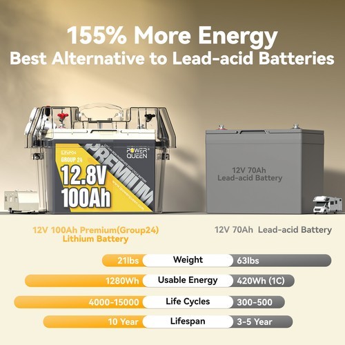 12V 100Ah Premium LiFePO4 Battery Fits Group 24 Battery Box for Trailer Marine