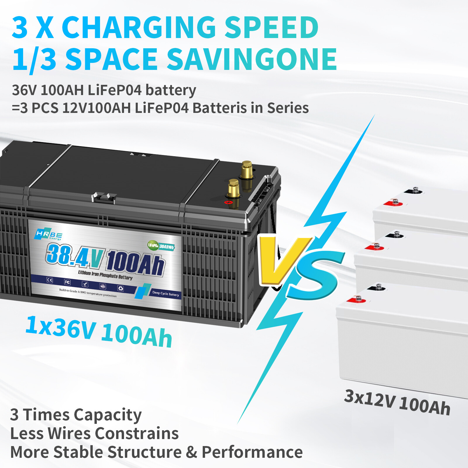 12V 24V 36V 48V 100Ah 200Ah 400Ah Lithium LiFePO4 Battery 200A BMS 10000+Cycles