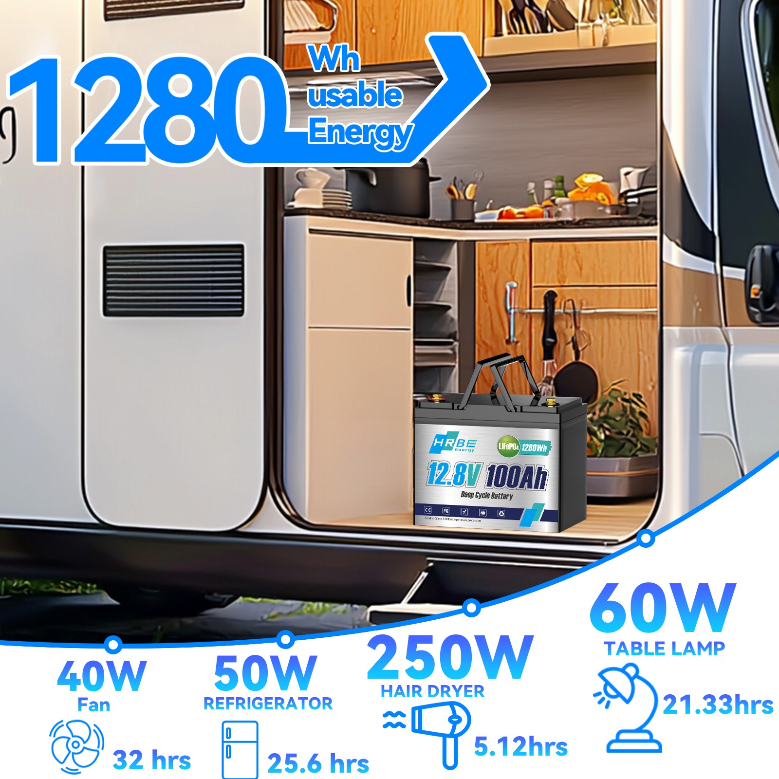 12V 100AH 1280Wh LiFePO4 Lithium Battery 100A BMS Deep Cycle For RV Solar Panel