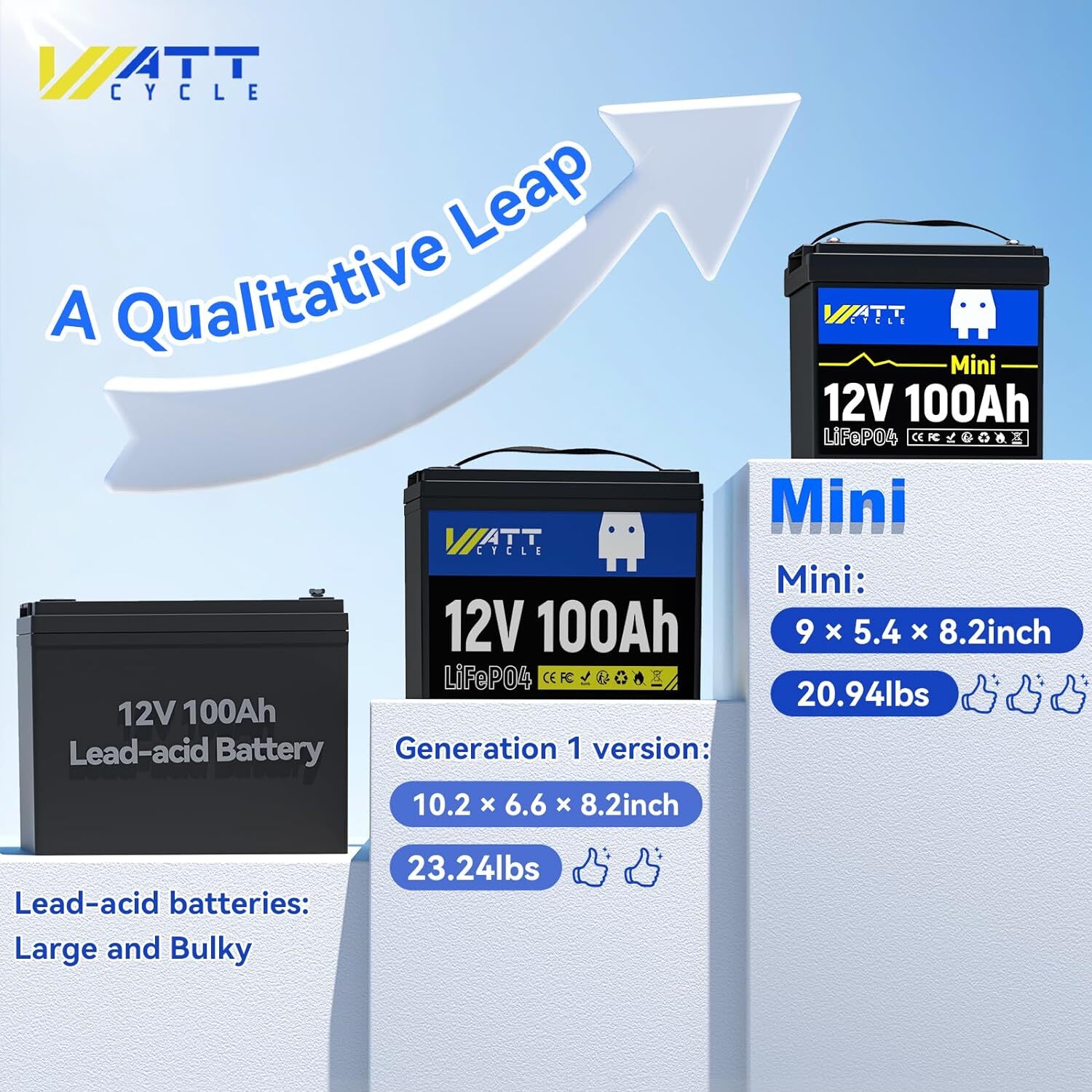 12V 100Ah LiFePO4 Lithium Battery Mini Group 22NF for RV Trolling Motor Schoolie