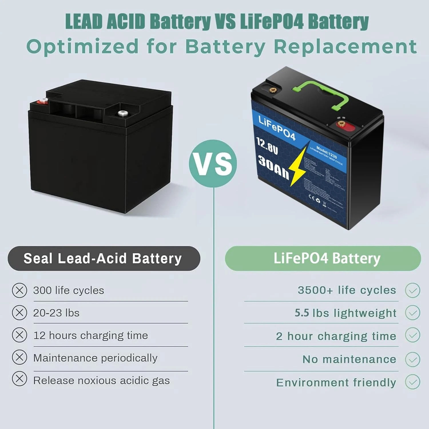 12V LiFePO4 Battery 50Ah 30Ah 20A 10Ah with BMS for RV Trolling Motor Marine