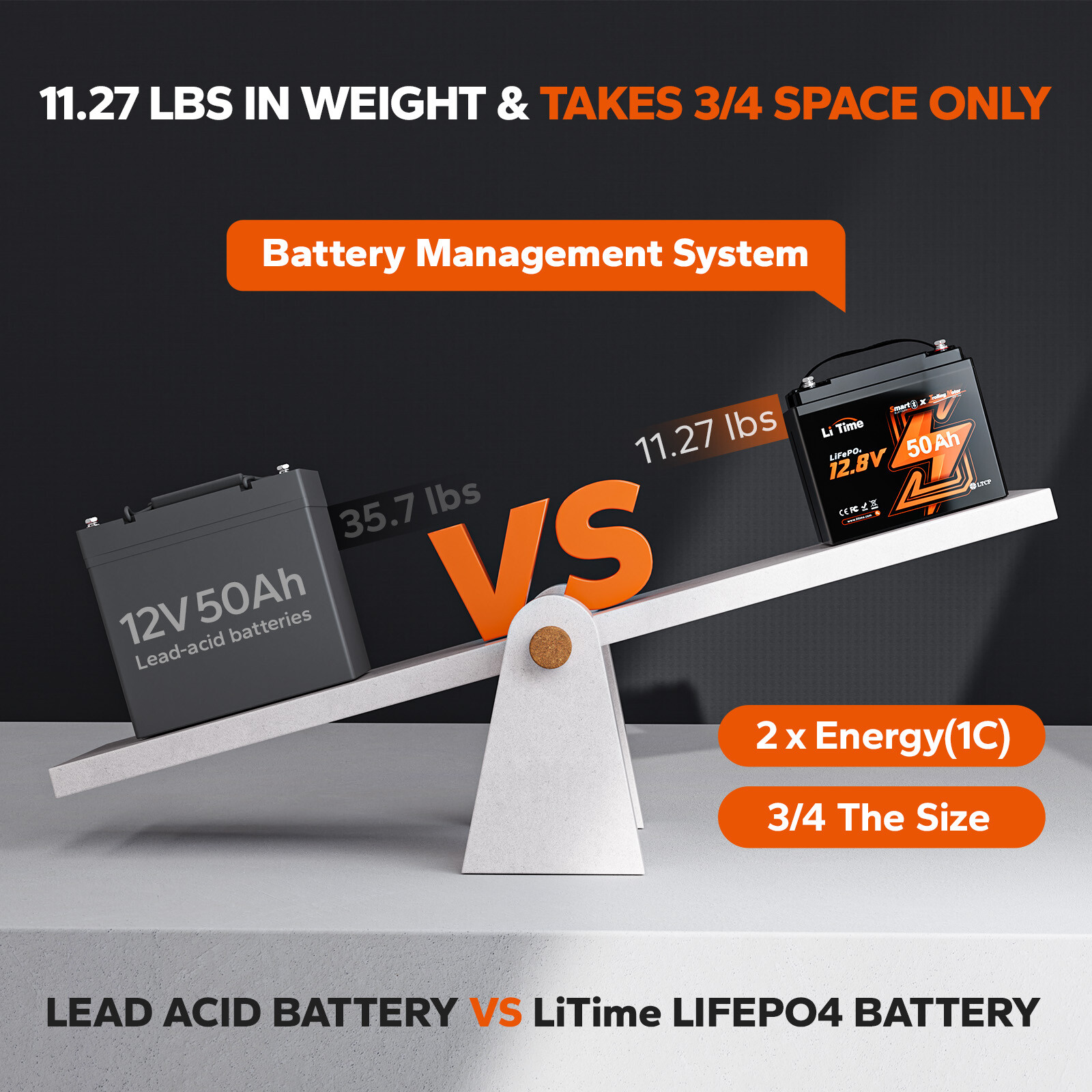 LiTime 12V 50Ah Bluetooth LiFePO4 Lithium Battery 50A BMS For RV Marine Camping
