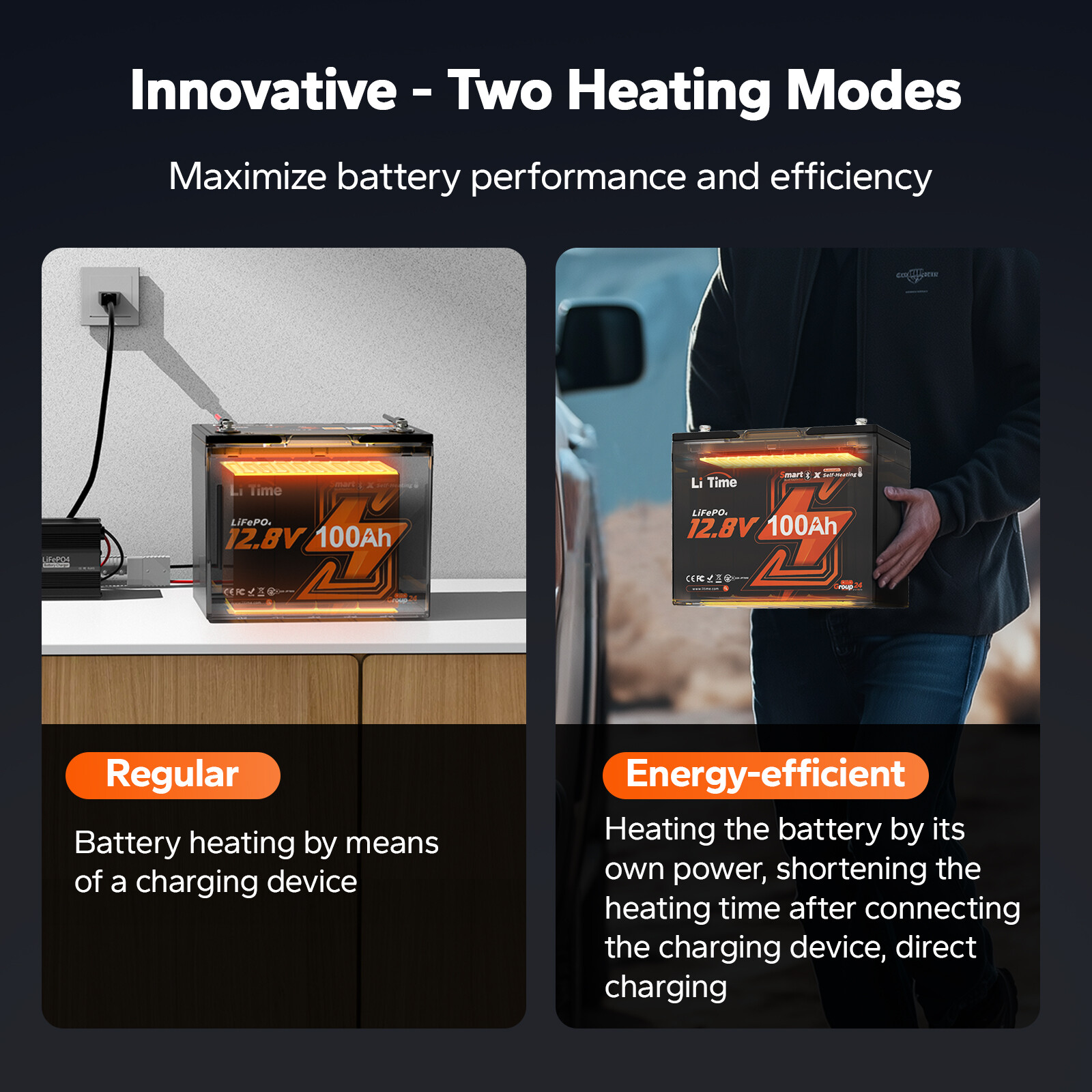 LiTime 12V 100Ah LiFePO4 Self Heating Battery Group 24 Size Bluetooth RV Lithium
