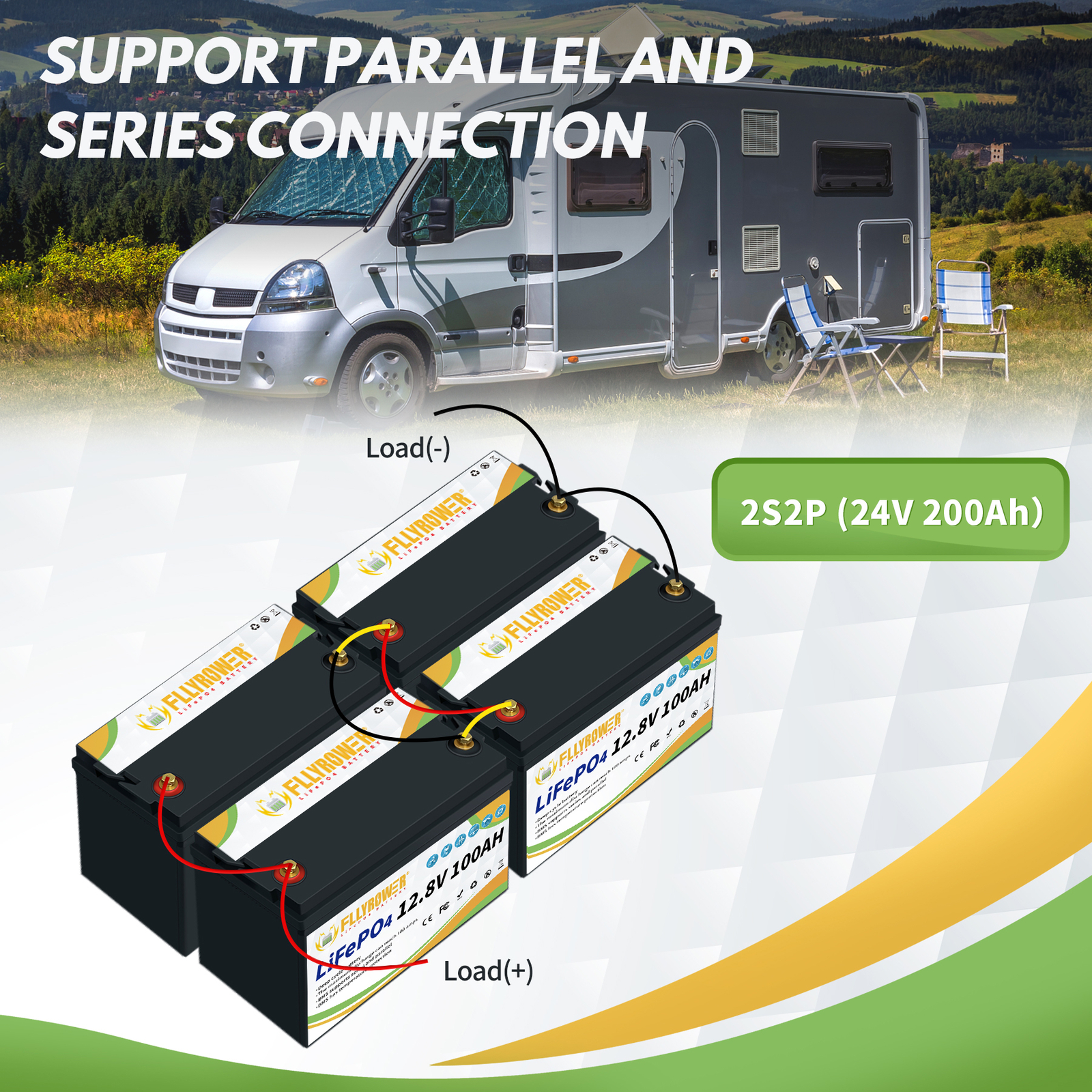 2-Pack 24V 100Ah LiFePO4 Battery 100A BMS Deep Cycles 12V 100Ah For Golf Cart RV