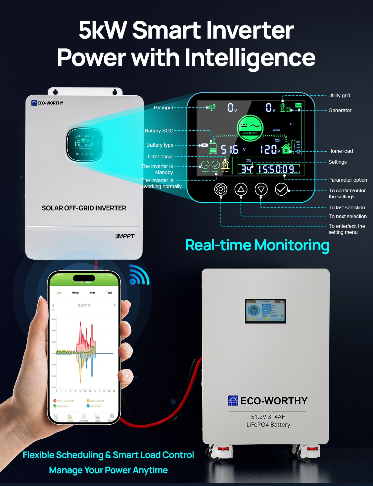 ECO-WORTHY Home Backup Power 28.66KWh 48V 280Ah Battery+10kW 48V Hybrid Inverter