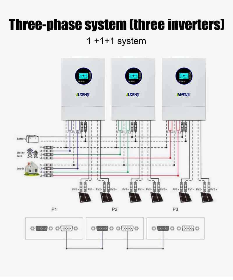 16KWh 51.2V 314Ah LiFePO4 Lithium Battery+12KW Solar Inverter 120V 240V US STOCK