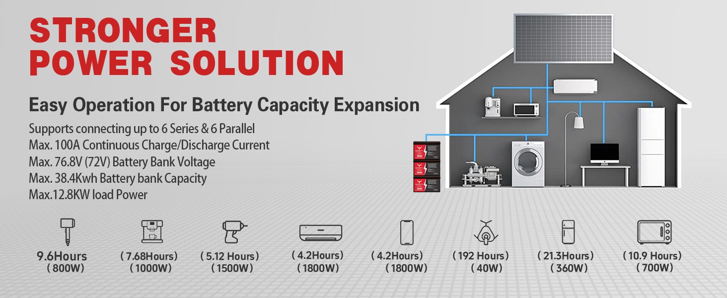 12V 100Ah LiFePO4 Lithium Battery 100A BMS DeepCycle for RVs Solar Boat off-grid