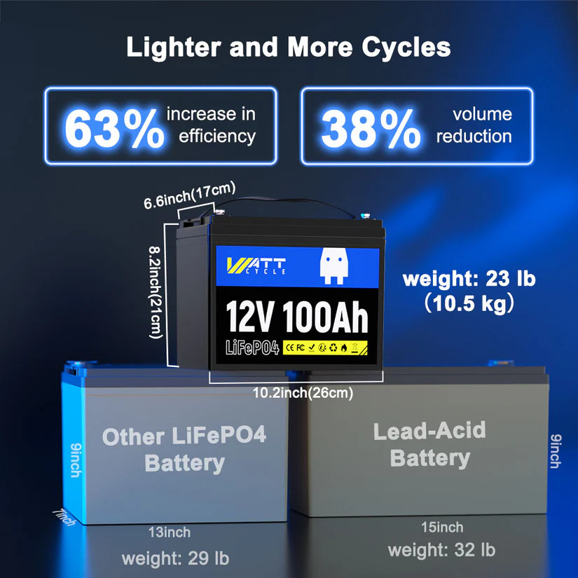 WattCycle 12V 100Ah LiFePO4 Lithium Battery Deep Cycle 100A BMS for RV Off-Grid