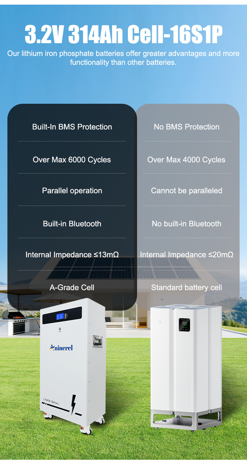 48V 314Ah Lithium Battery 16kWh + 11kWh 48V Solar Hybrid Inverter MPPT Off-Grid