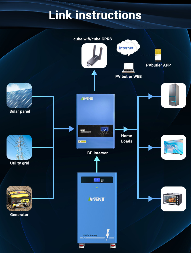 51.2V 314Ah LiFePO4 Lithium Battery 16KWh + 6.2KW 48V Solar Inverter 230Vac WIFI