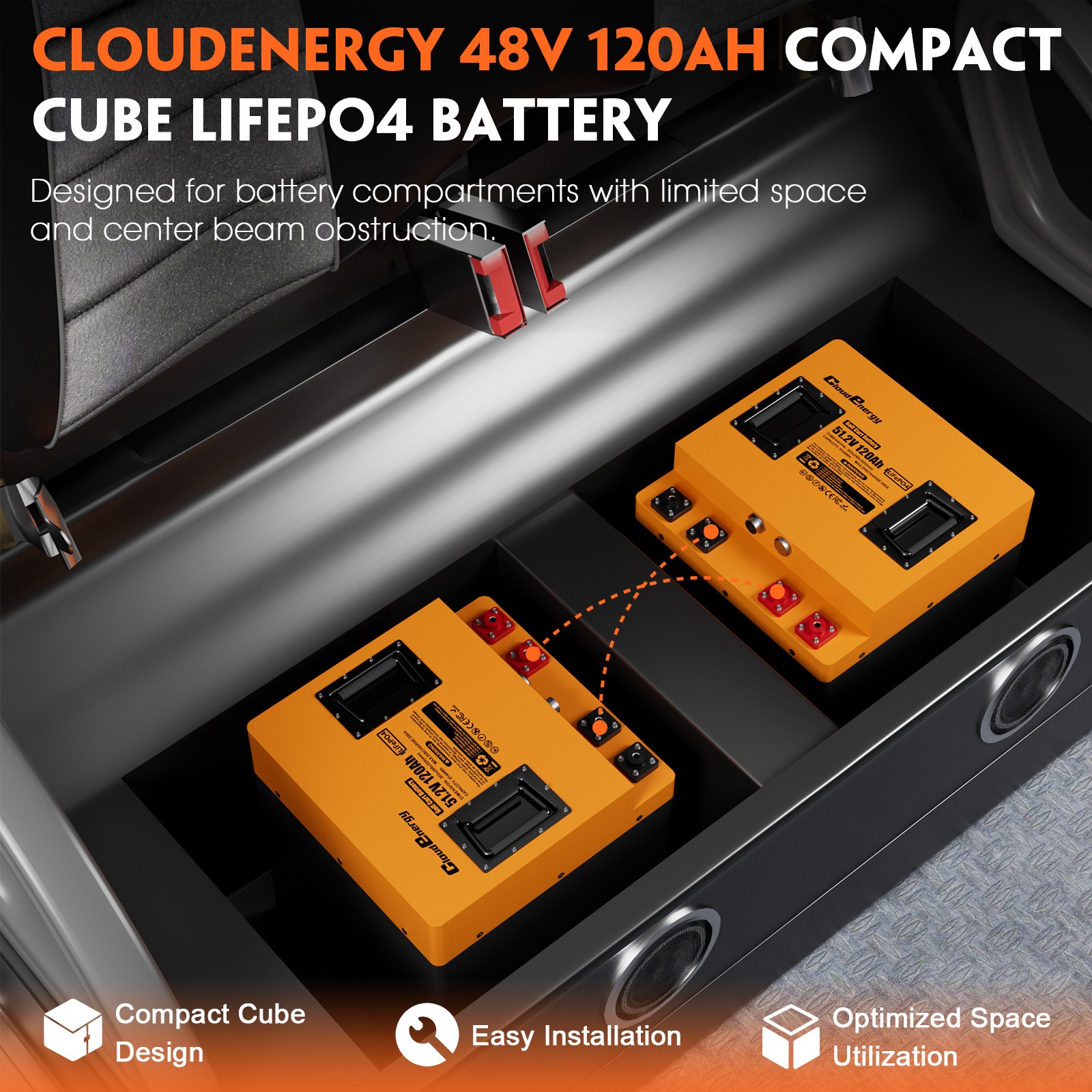 Cloudenergy 48V(51.2V) 120AH LiFePO4 Lithium Golf Cart Battery Built-in 250A BMS