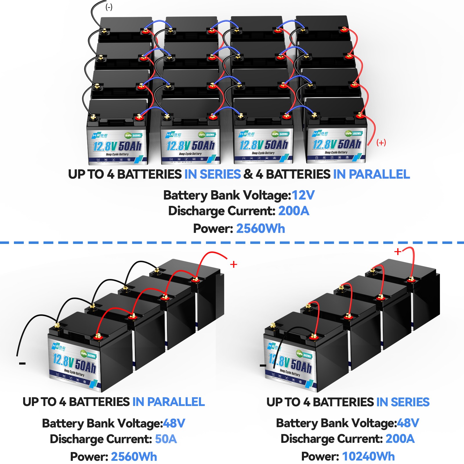 12V 50Ah Deep Cycle Battery Lithium BMS Iron Phosphate LiFePO4 Battery For RV