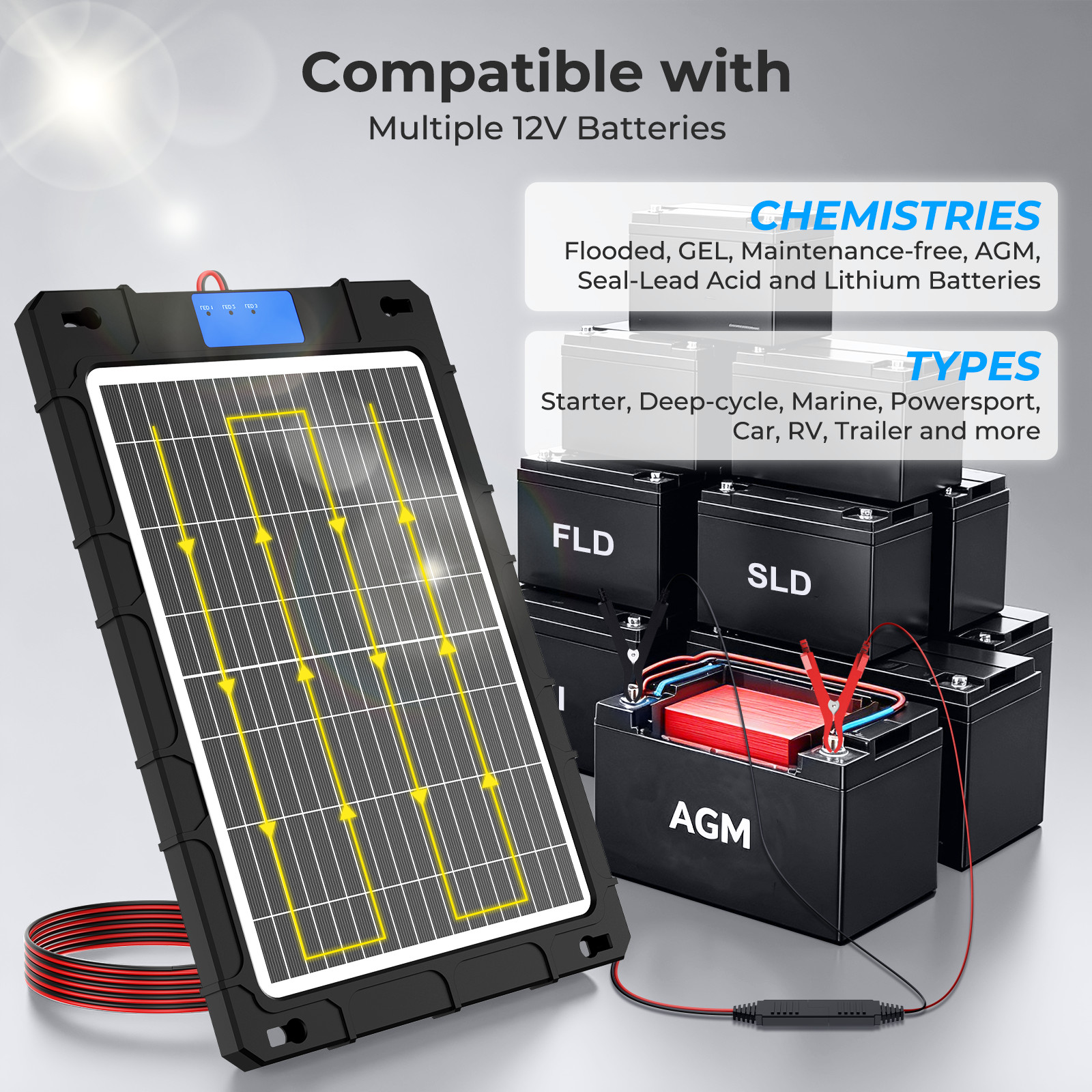 12Watt*2 12V Trickle Charger Battery Charger Maintainer Solar Panel for car New