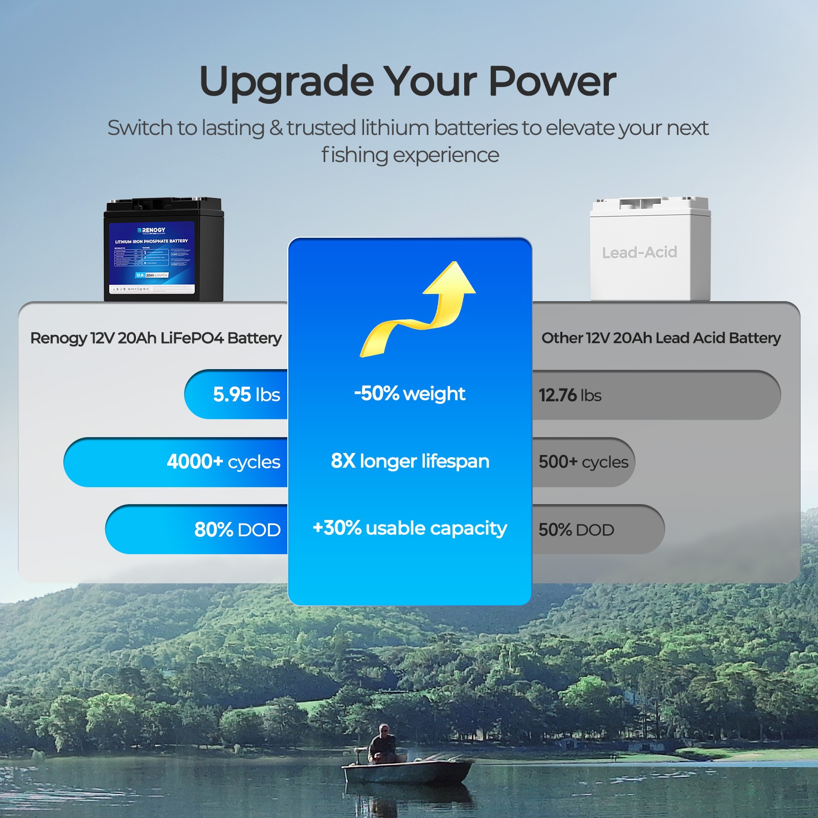 Renogy Rechargeable Battery 12V 20AH Trolling Motor Lithium Battery w/Bluetooth