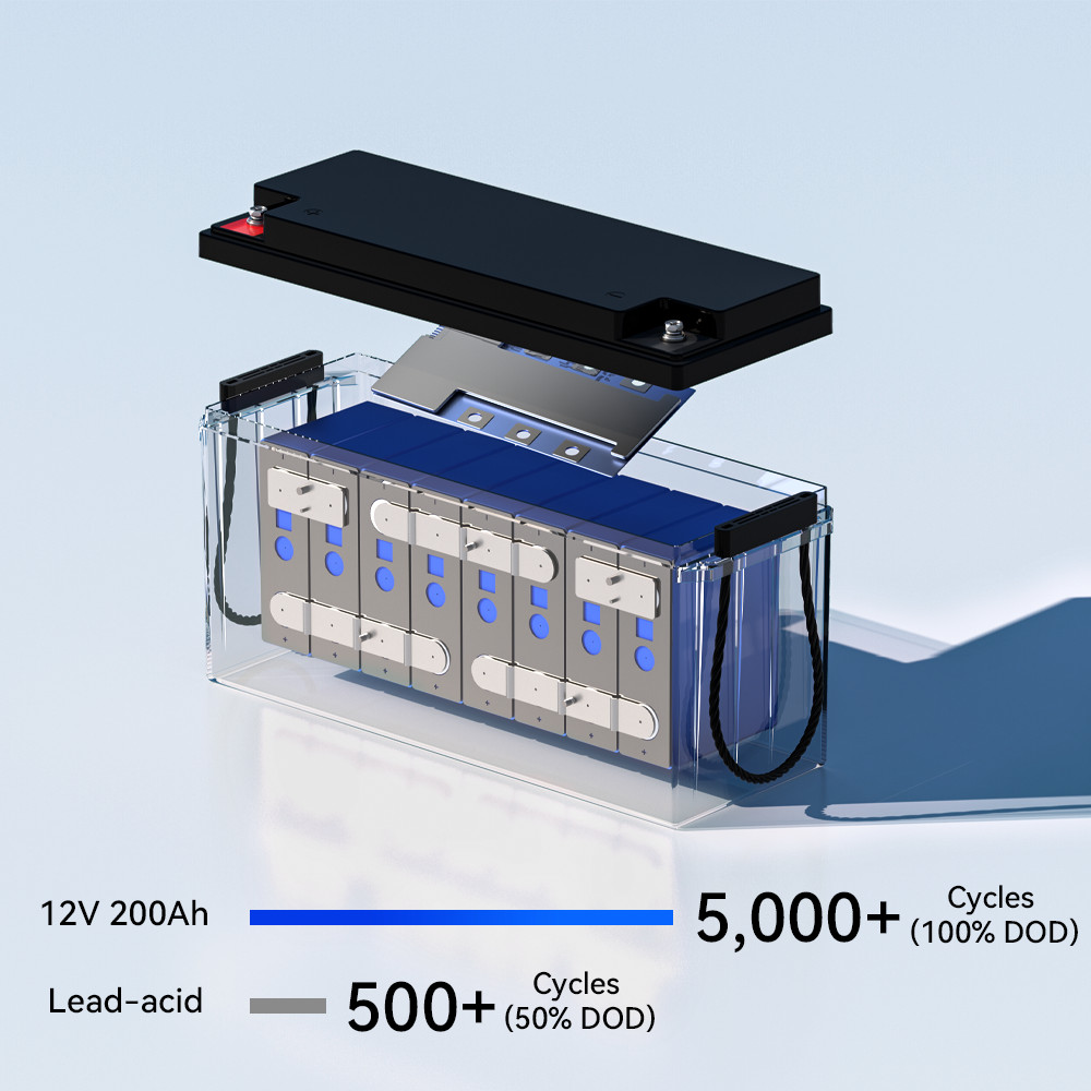 2Pack 5120Wh 12V 200Ah LiFePO4 Battery Grade A+ Cell 200A BMS Off-Grid Camper