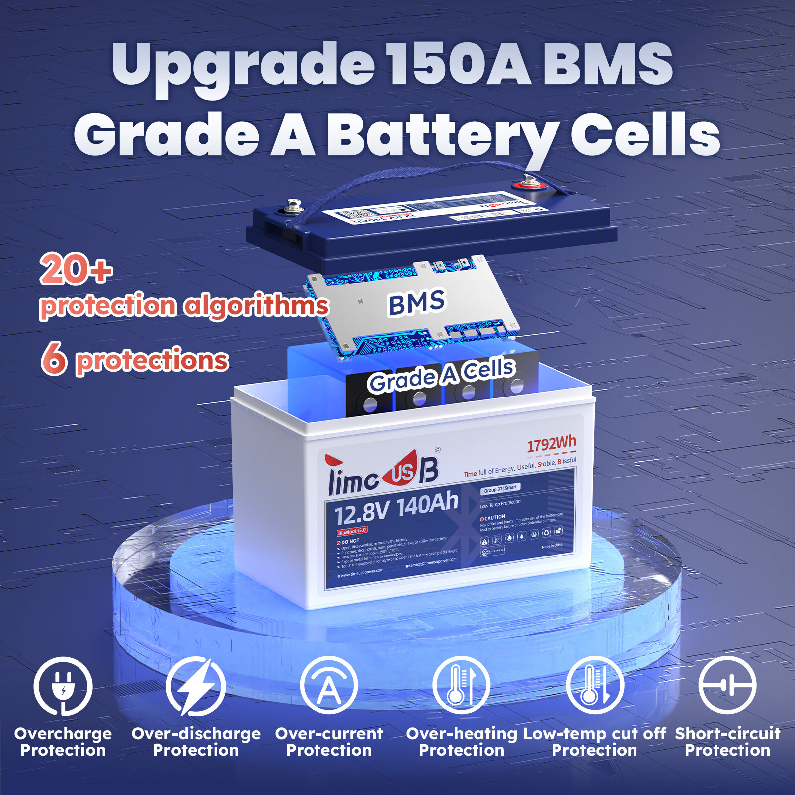 2/3/4 Pack 12V 140Ah Bluetooth LiFePO4 Battery with Low Temp Cut Off Protection