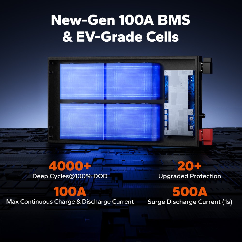 LiTime 12V 100Ah Slim LiFePO4 Lithium Battery Low Temp BMS For RV Marine Home