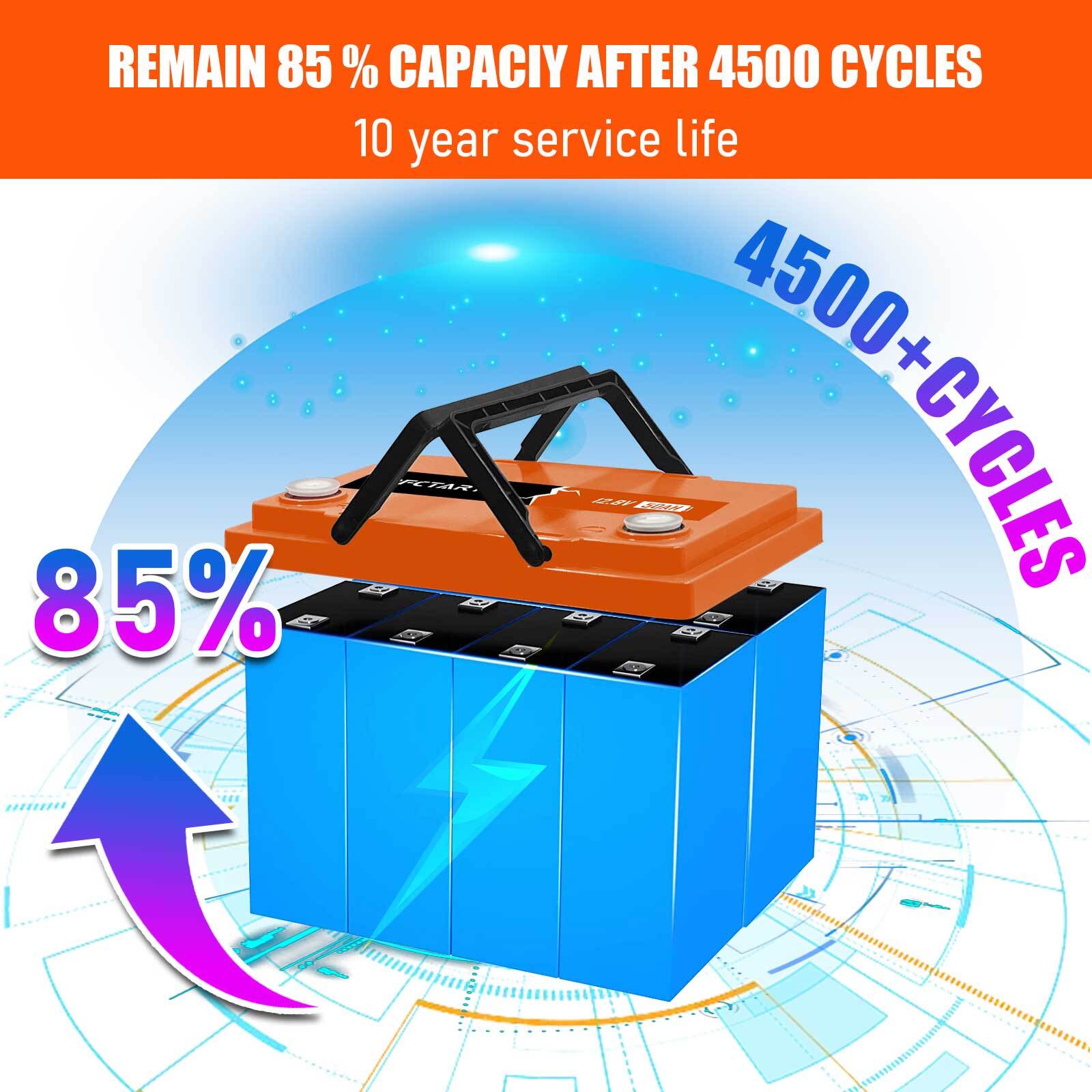 LiFePO4 Deep Cycle Lithium Battery for RV Marine Off-Grid Solar System 30Ah 50Ah