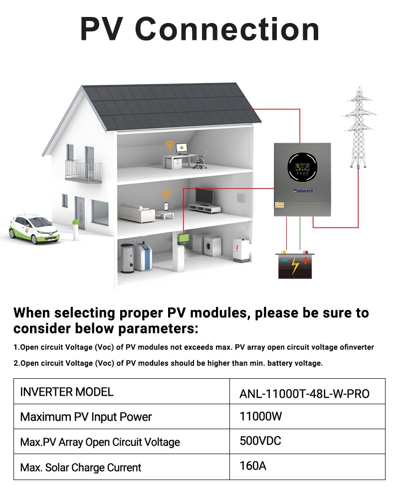 48V 314Ah Lithium Battery 16kWh + 11kWh 48V Solar Hybrid Inverter MPPT Off-Grid