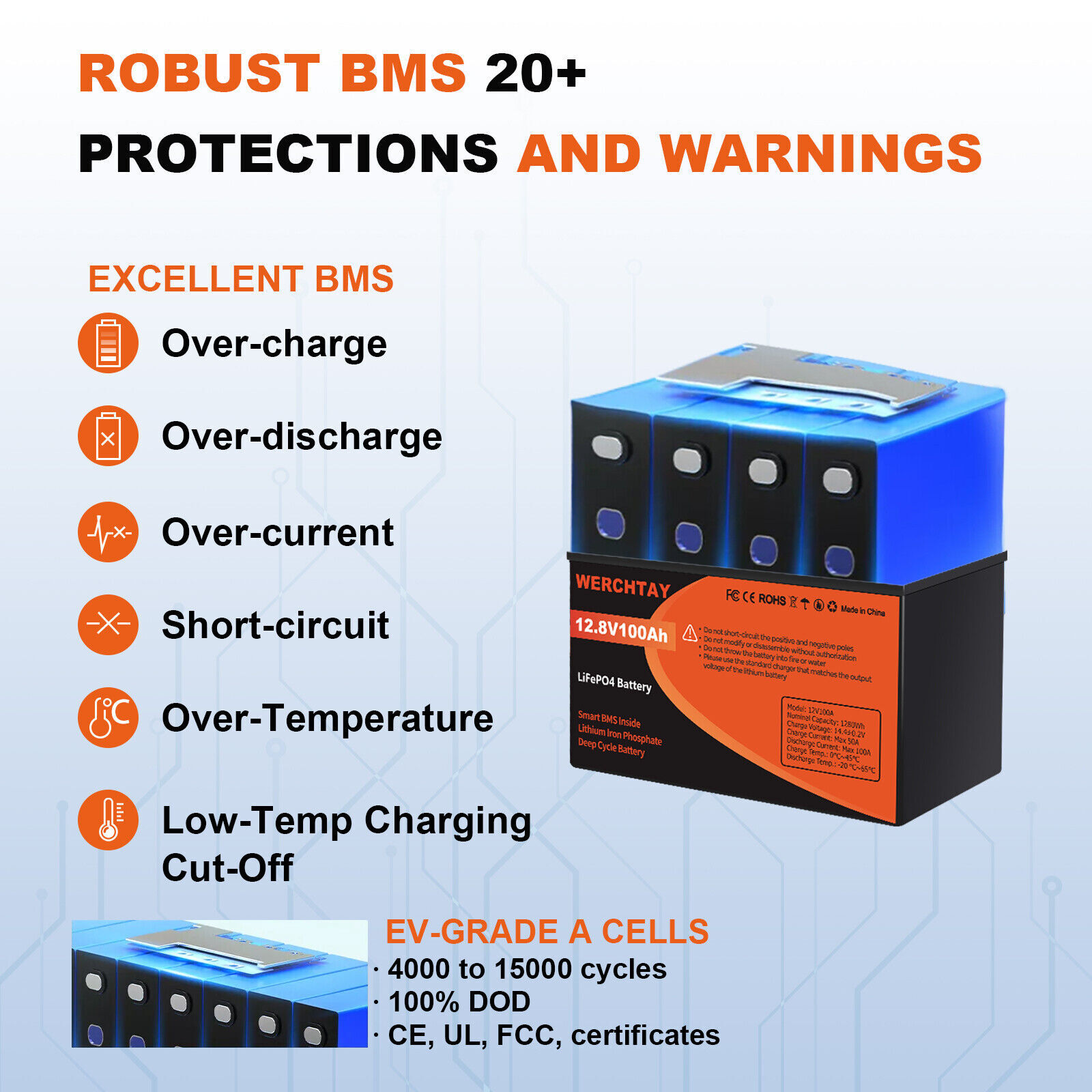 12V 100Ah 200Ah 300Ah LiFePO4 Lithium Battery Deep Cycle for Solar Off-grid lot