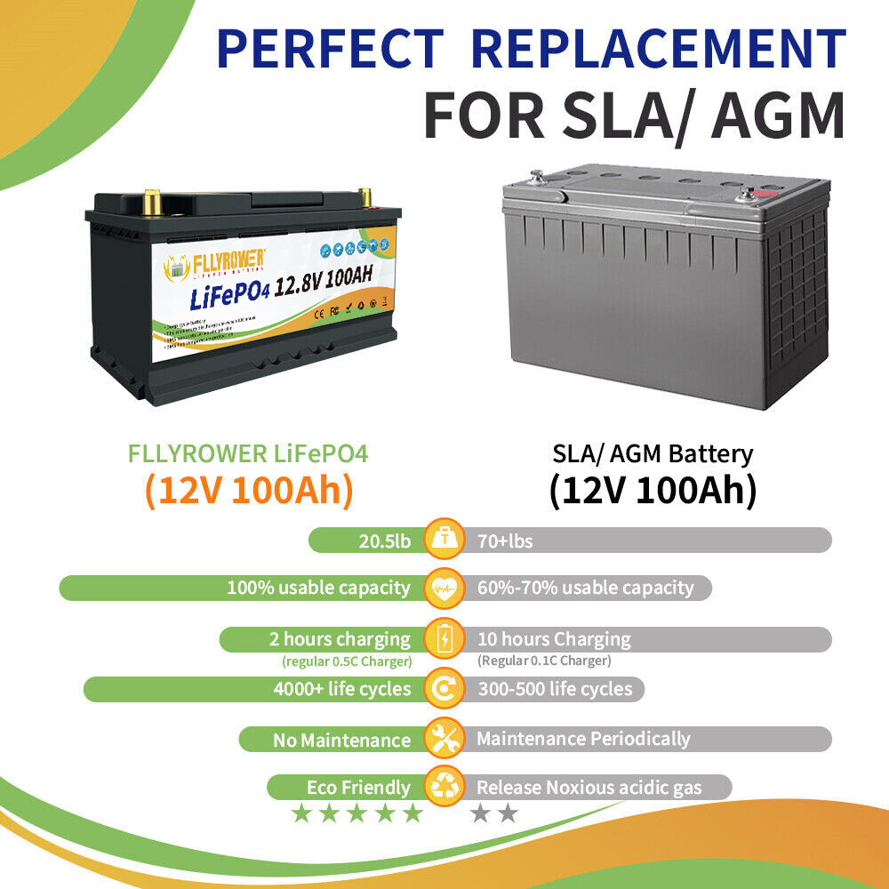 12V 100Ah LiFePO4 Lithium Battery 6000+ Cycle BMS Solar Boat Marine RV Off-grid