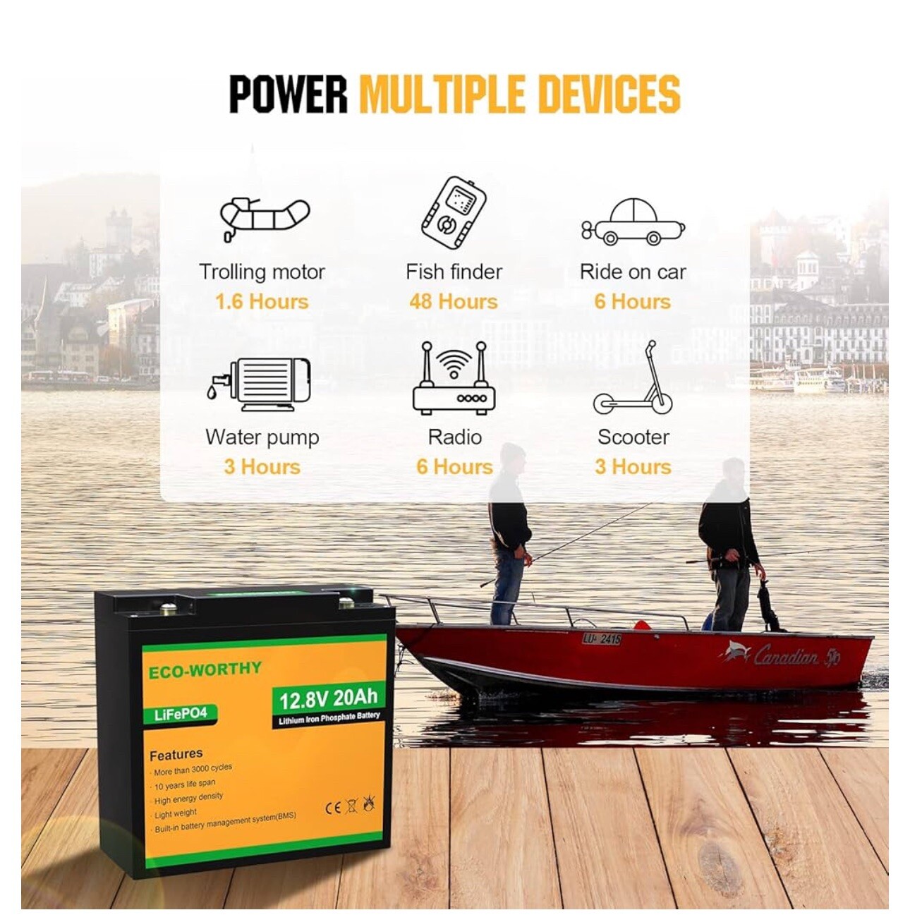 ECO-WORTHY 12V 20Ah 256Wh LiFePO4 Battery