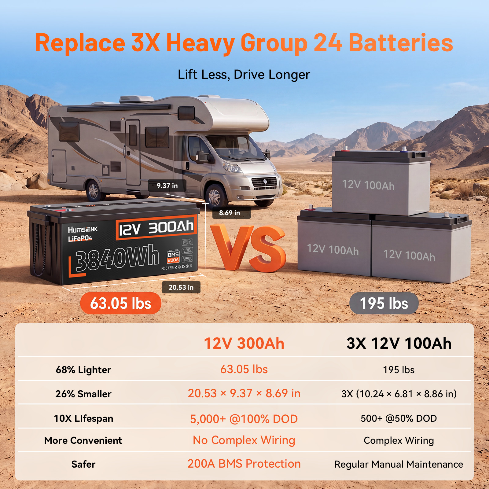 Humsienk 12V 300Ah Battery 200A BMS 6000+ Deep Cycles 3840Wh Marine RV Off-grid