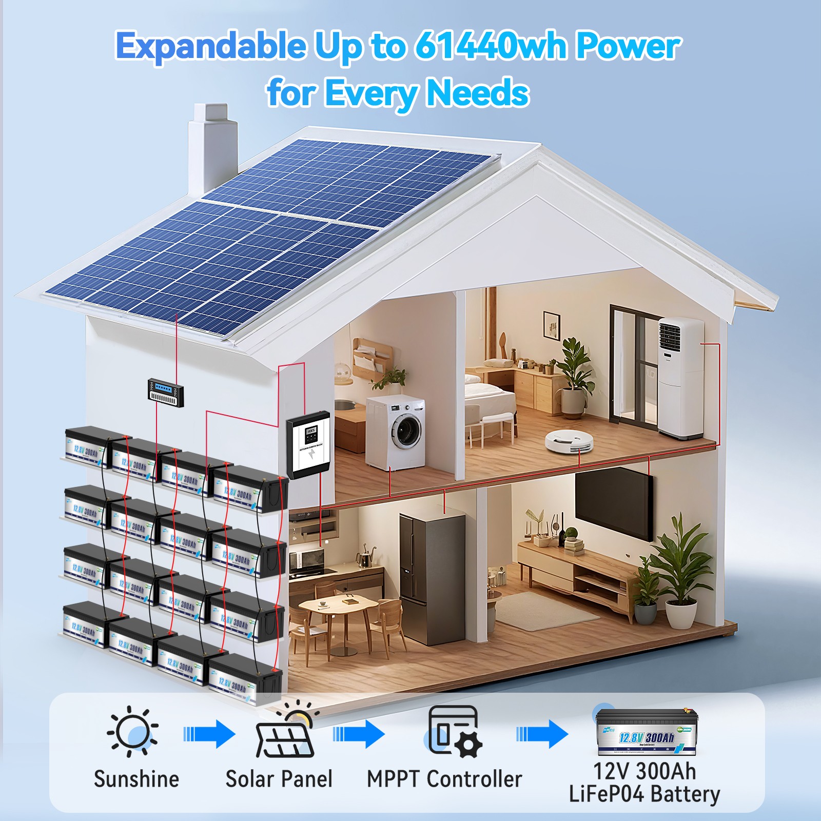 LiFePO4 12V 300Ah Deep Cycle Lithium Battery 200A BMS for RV Solar Boat Off-grid
