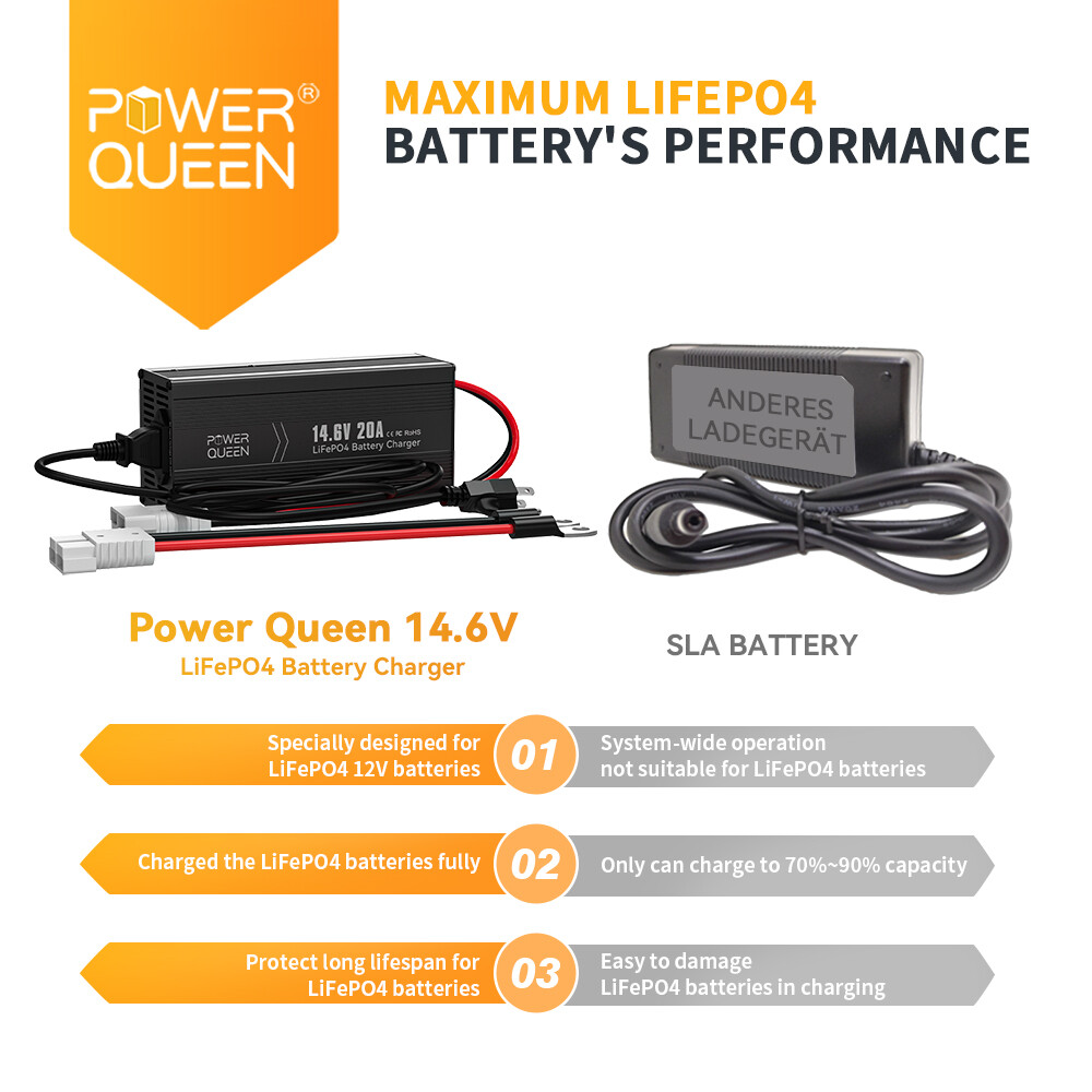 Power Queen 12V 100Ah LiFePO4 Lithium Battery W/ 14.6V 20A Charger For Solar RV