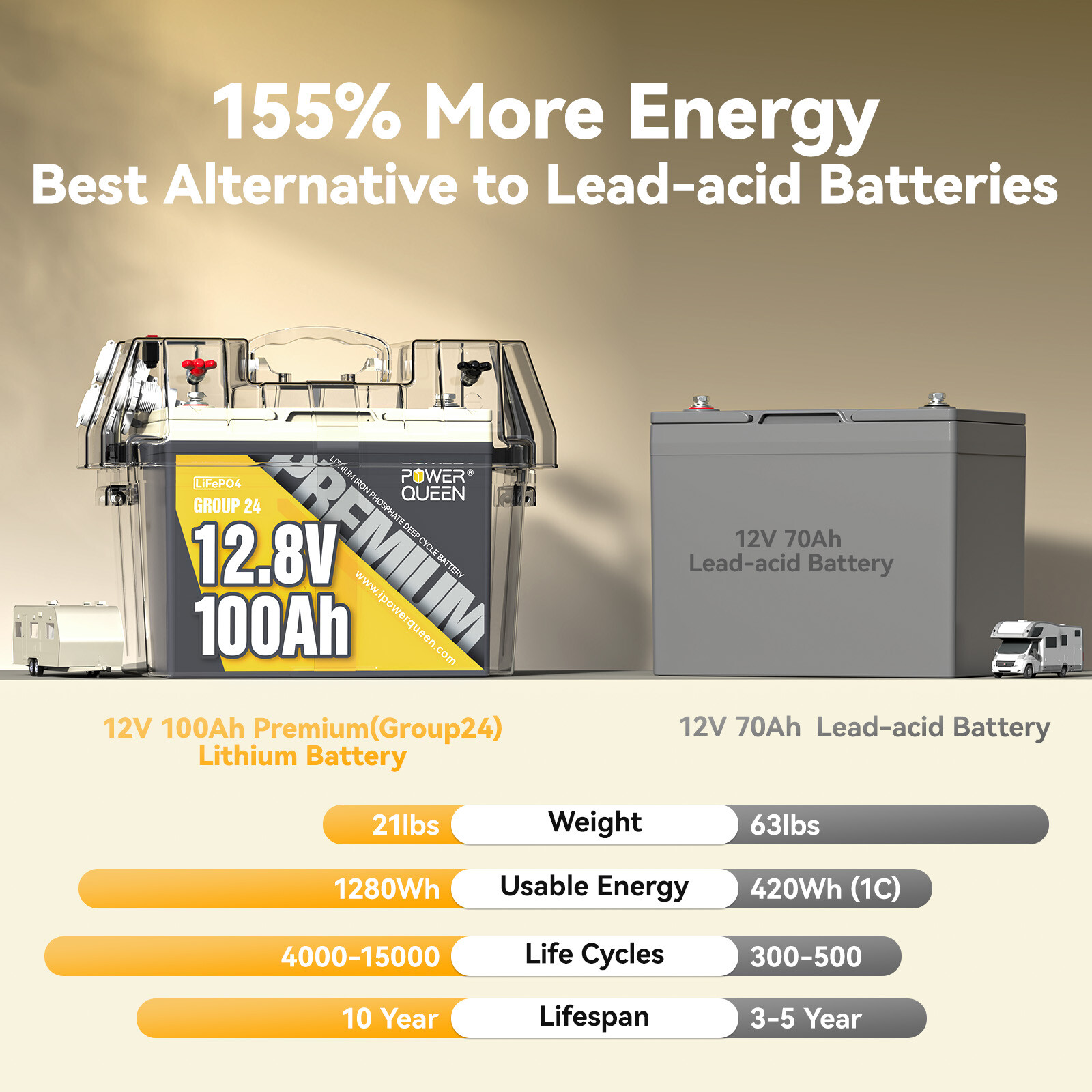 Power Queen 12V 100Ah Group 24 LiFePO4 Lithium Battery 1280W – Used Very Good