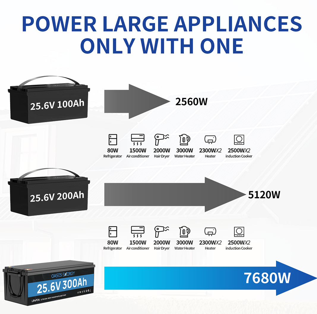 24V 314Ah 7068Wh 300Ah LiFePO4 Lithium Battery Golf Cart RV Yacht Solar Energy
