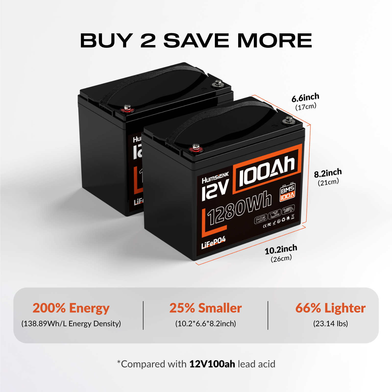 12V 24V 50Ah 100Ah 150AH 300Ah 320Ah LiFePO4 Lithium Battery RV Solar off grid