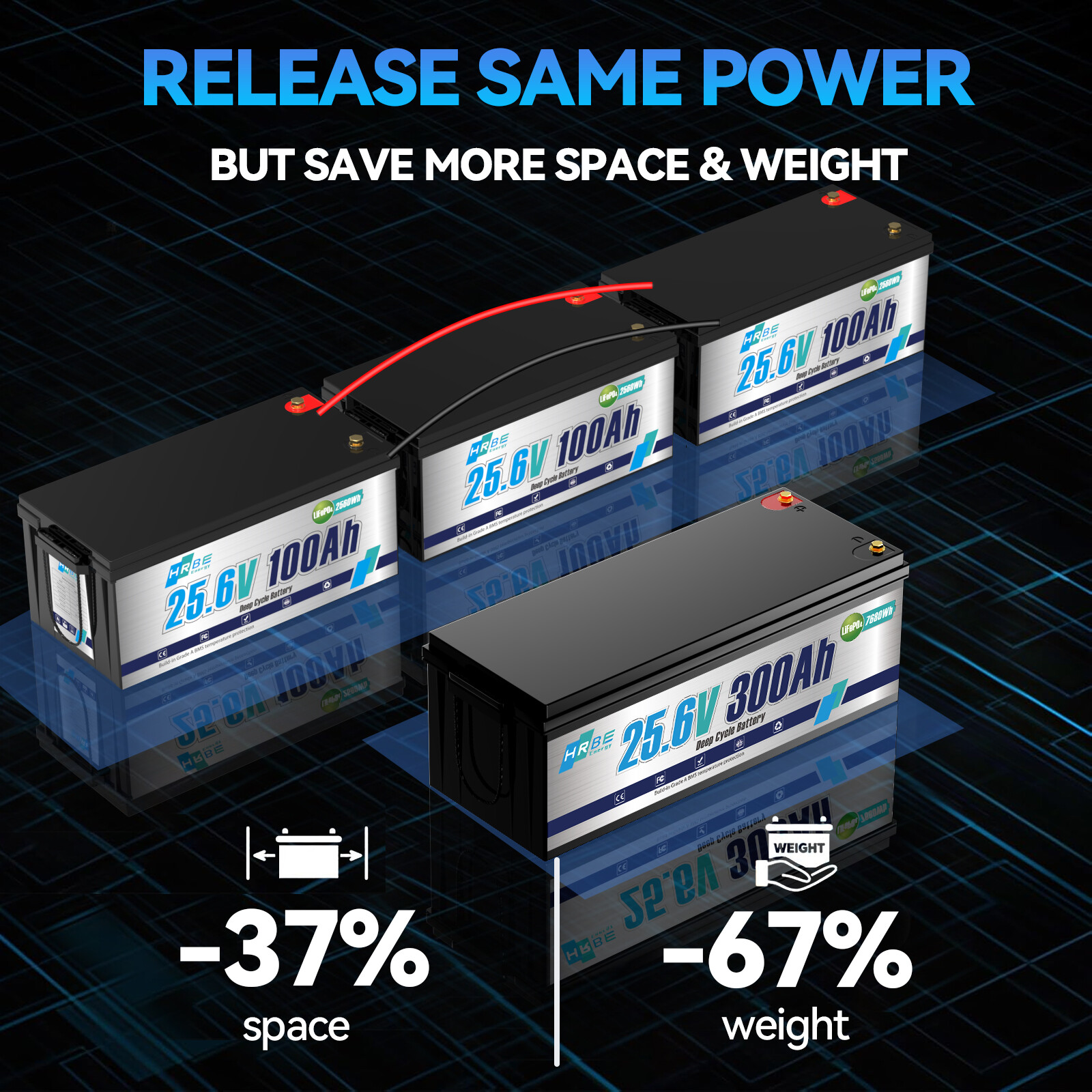 24V 300Ah LiFePO4 Lithium Battery 7.68KW 20000+ Deep Cycle 200A BMS RV Solar