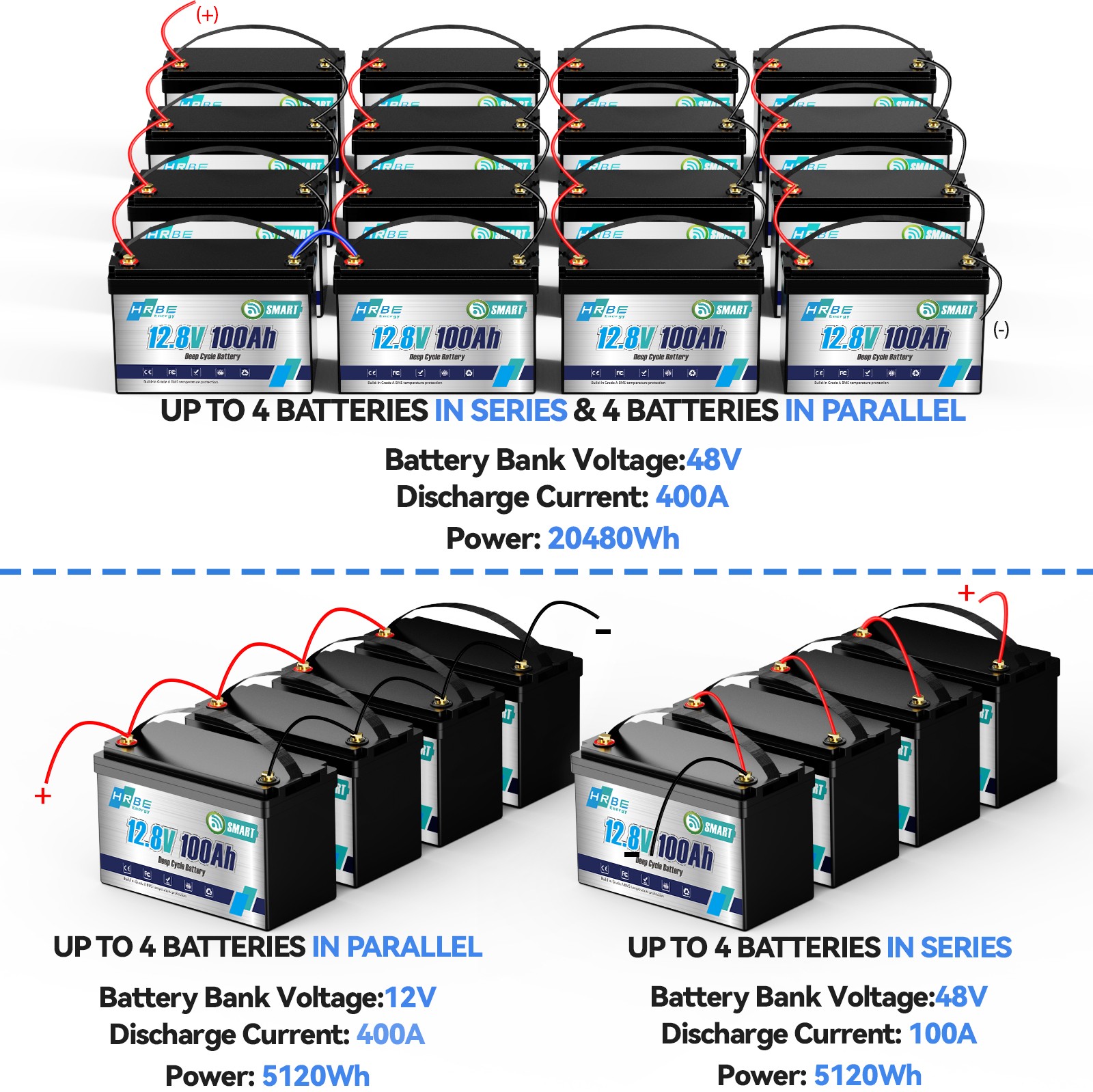 12V 100Ah 200Ah 300Ah 400Ah Lithium LiFePO4 Battery 24V / 36V / 48V For RV Home
