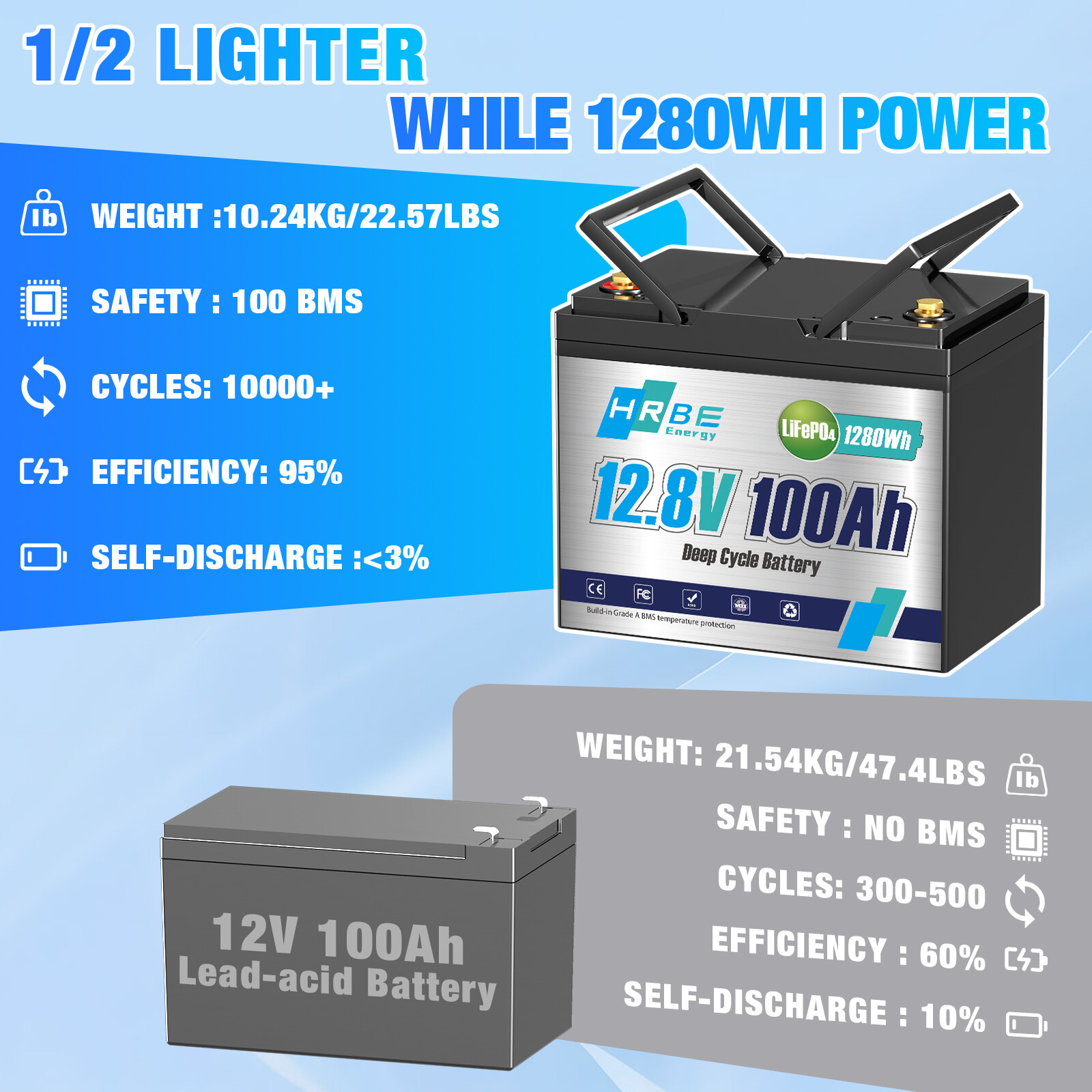 12V 100Ah LiFePO4 Lithium Battery 100A BMS for Solar RV Off-grid Trolling Boat