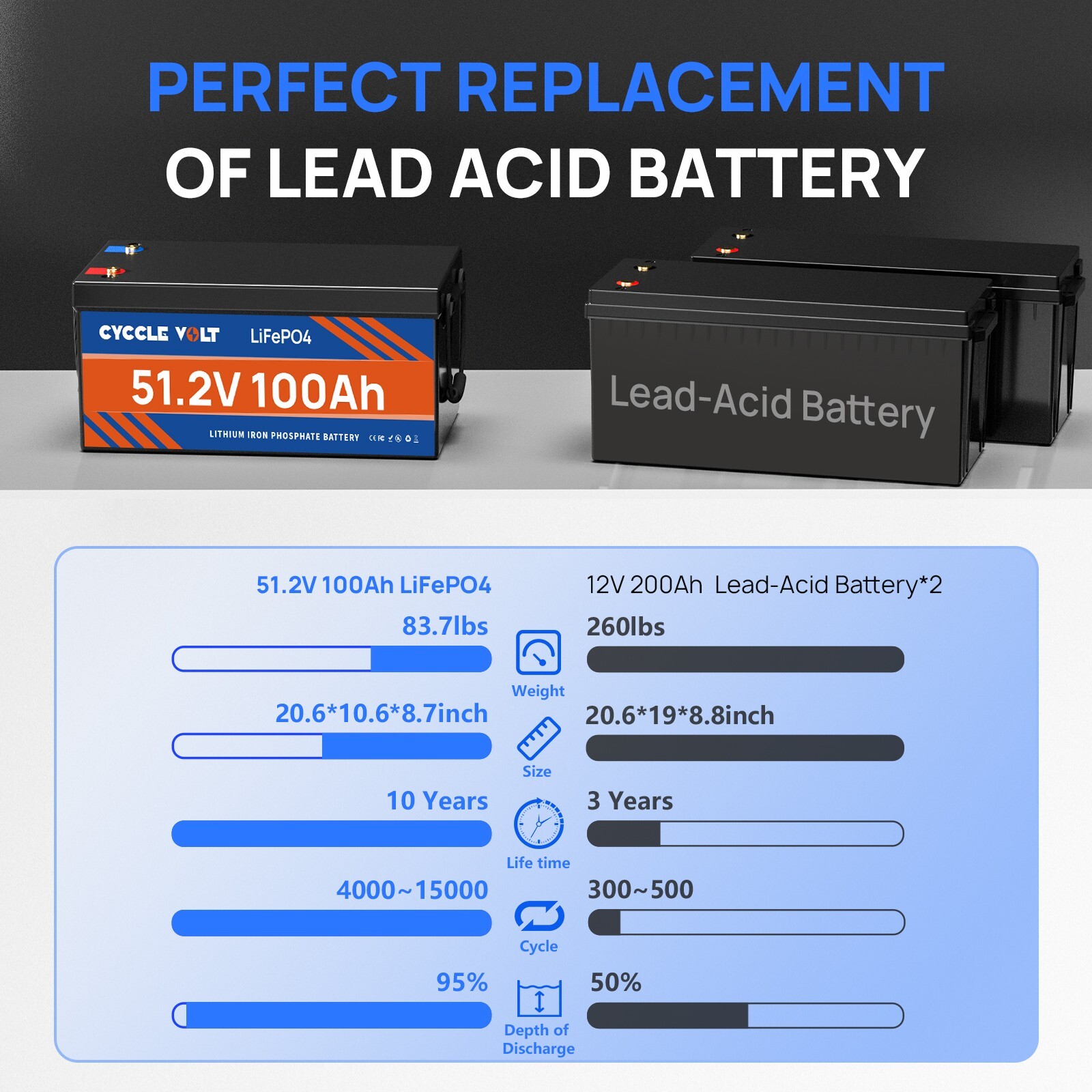 48V 100Ah LiFePO4 Lithium Battery for Marine RV Solar Off-Grid Trolling Motor