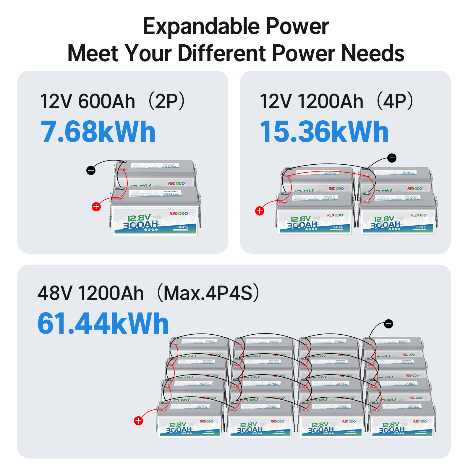 Redodo 12V 300Ah LiFePO4 Battery 4000+ Deep Cycles 3840Wh 200A BMS for RV Solar