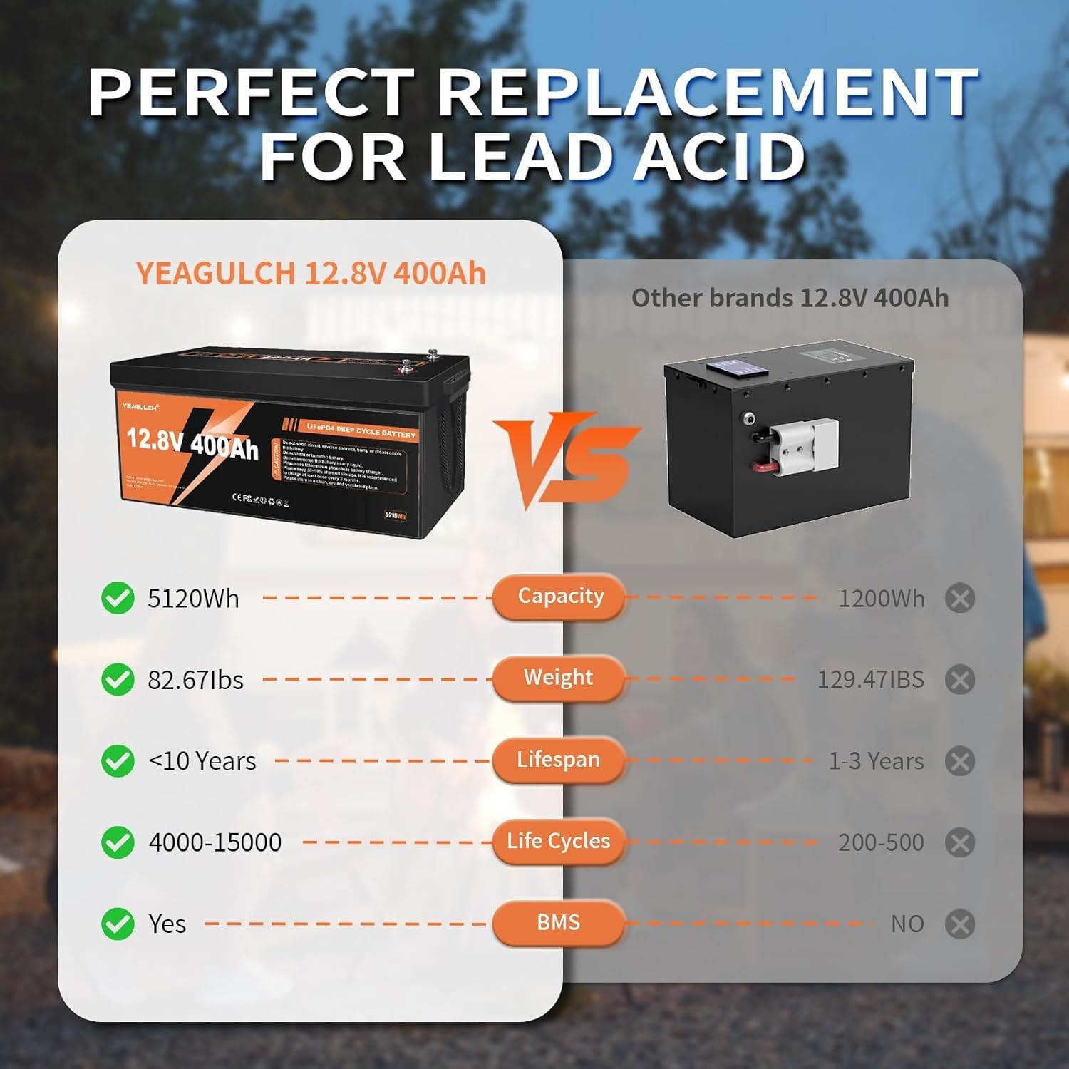 12V 400Ah LiFePO4 Lithium Battery Up to 15000 Deep Cycle LiFePO4 Battery Perfect