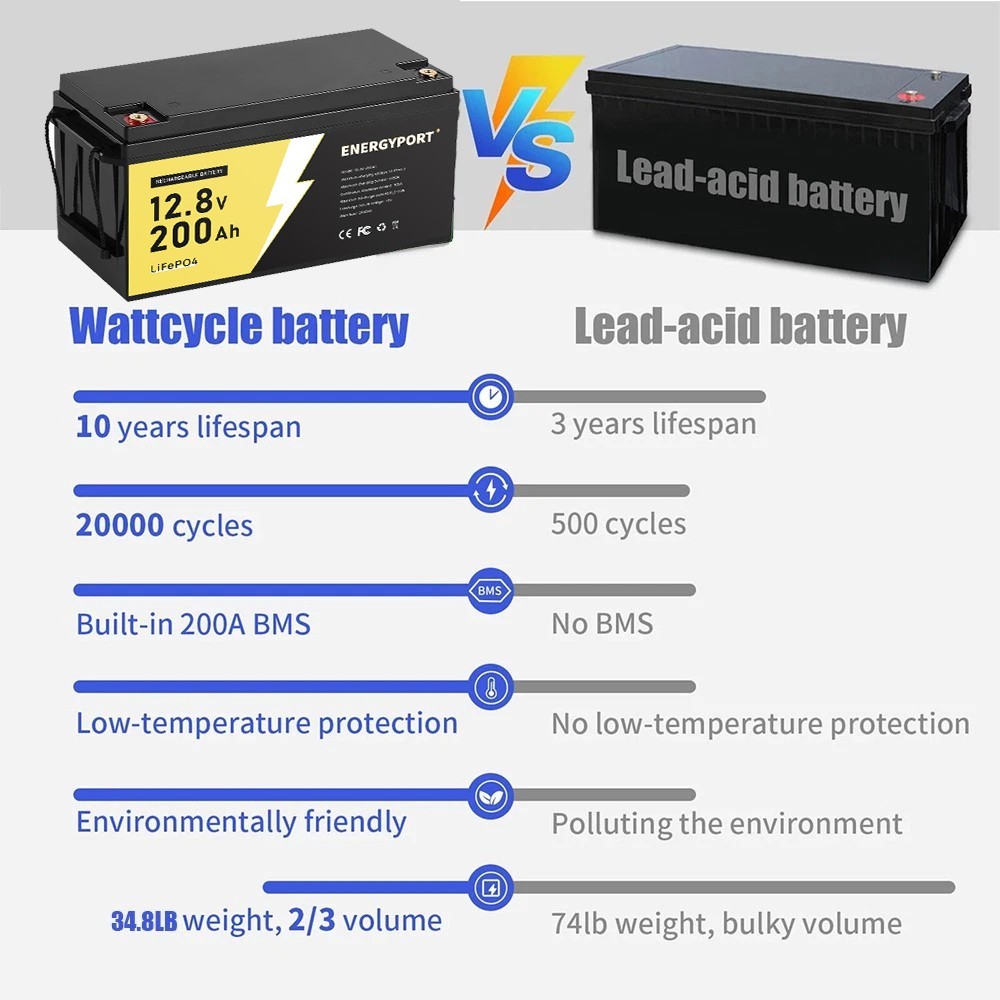 12V 48V 100Ah 200Ah LiFePO4 Lithium Battery BMS Deep Cycles For RV Solar Marine