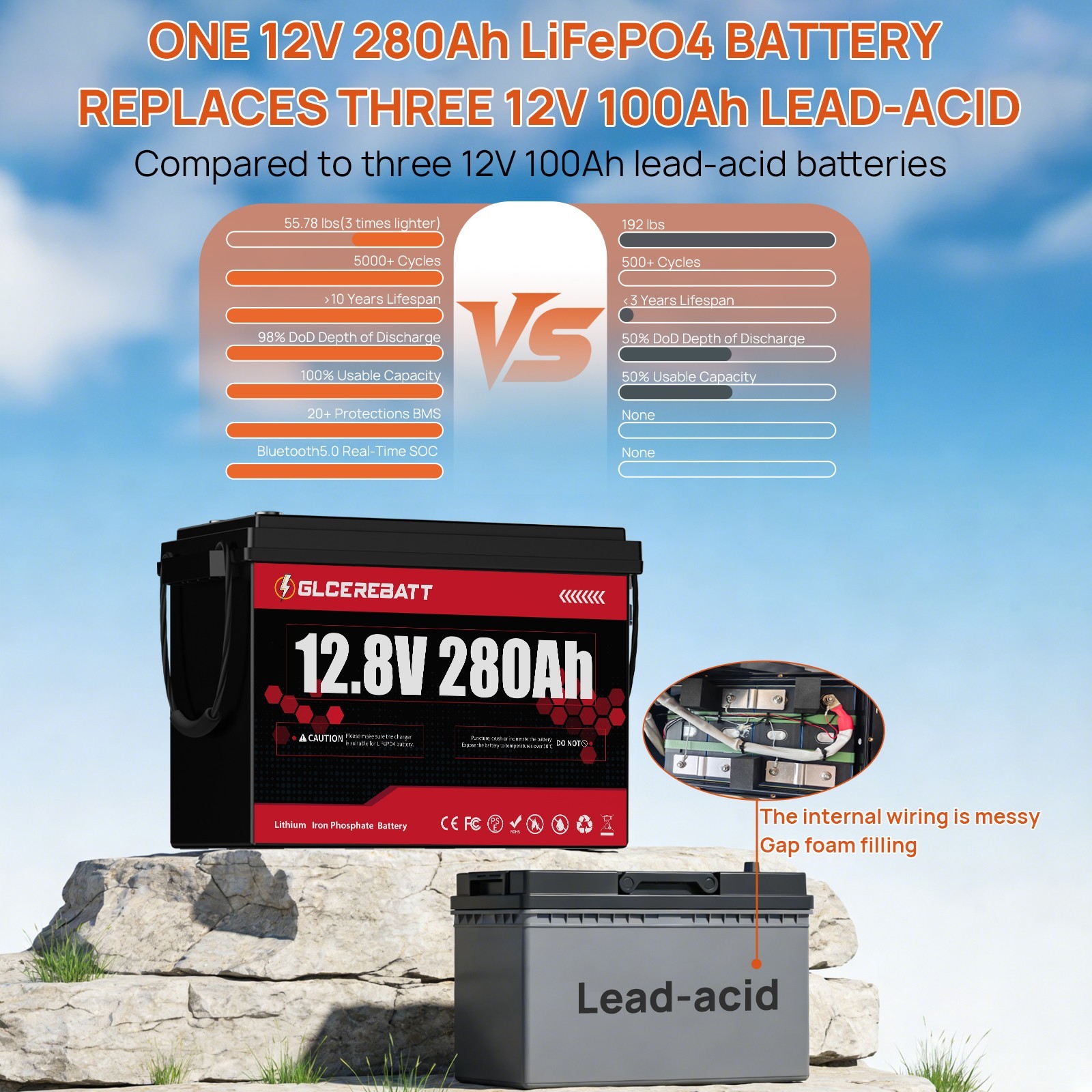 12V 280Ah LiFePO4 Lithium Battery 3584Wh 200A BMS Deep Cycle for RV Solar Boat