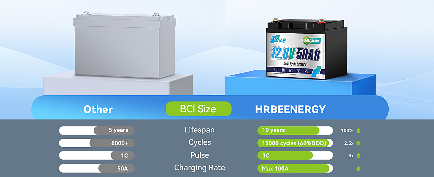12V 50Ah LiFePO4 Deep Cycle Battery With 50A BMS For Wheelchair RV Marine Solar