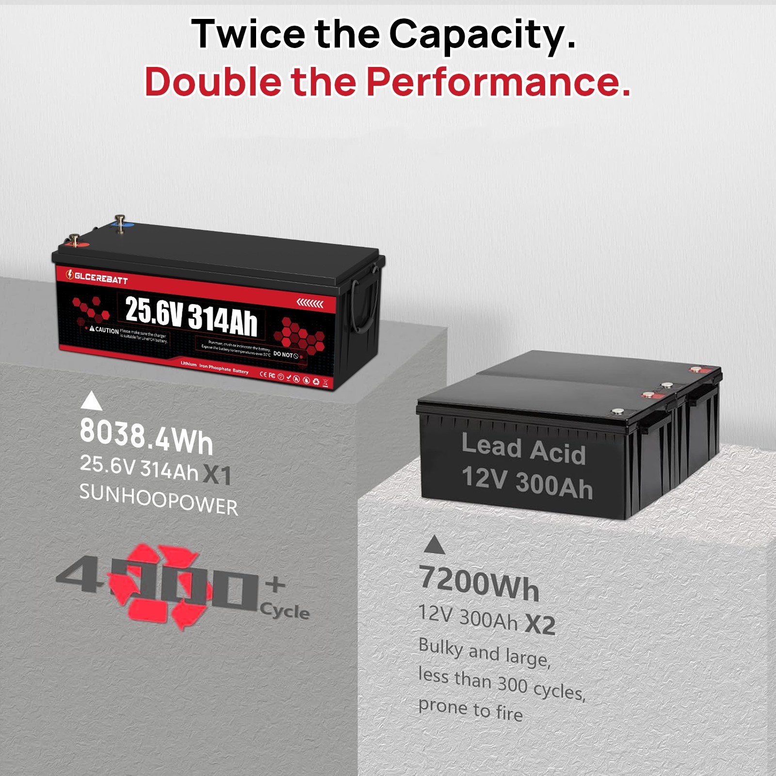 24V 314Ah 8038Wh 300Ah LiFePO4 Lithium Battery Golf Cart RV Yacht Solar Energy