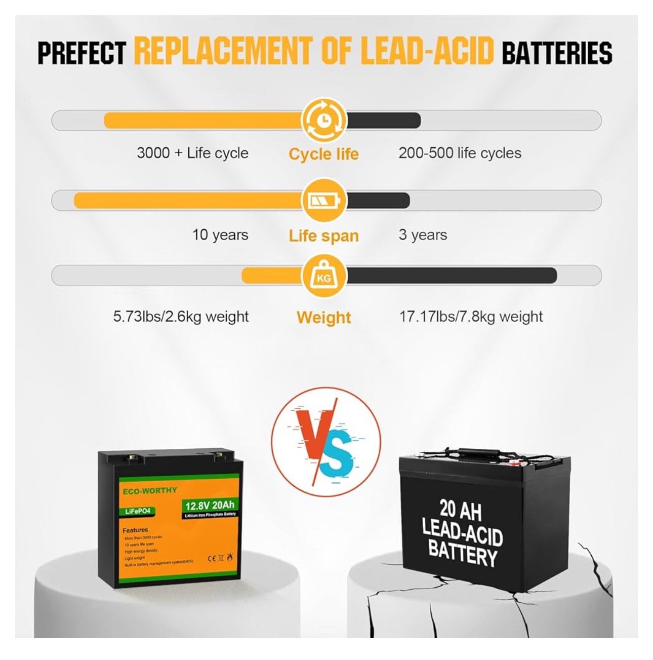 ECO-WORTHY 12V 20Ah 256Wh LiFePO4 Battery