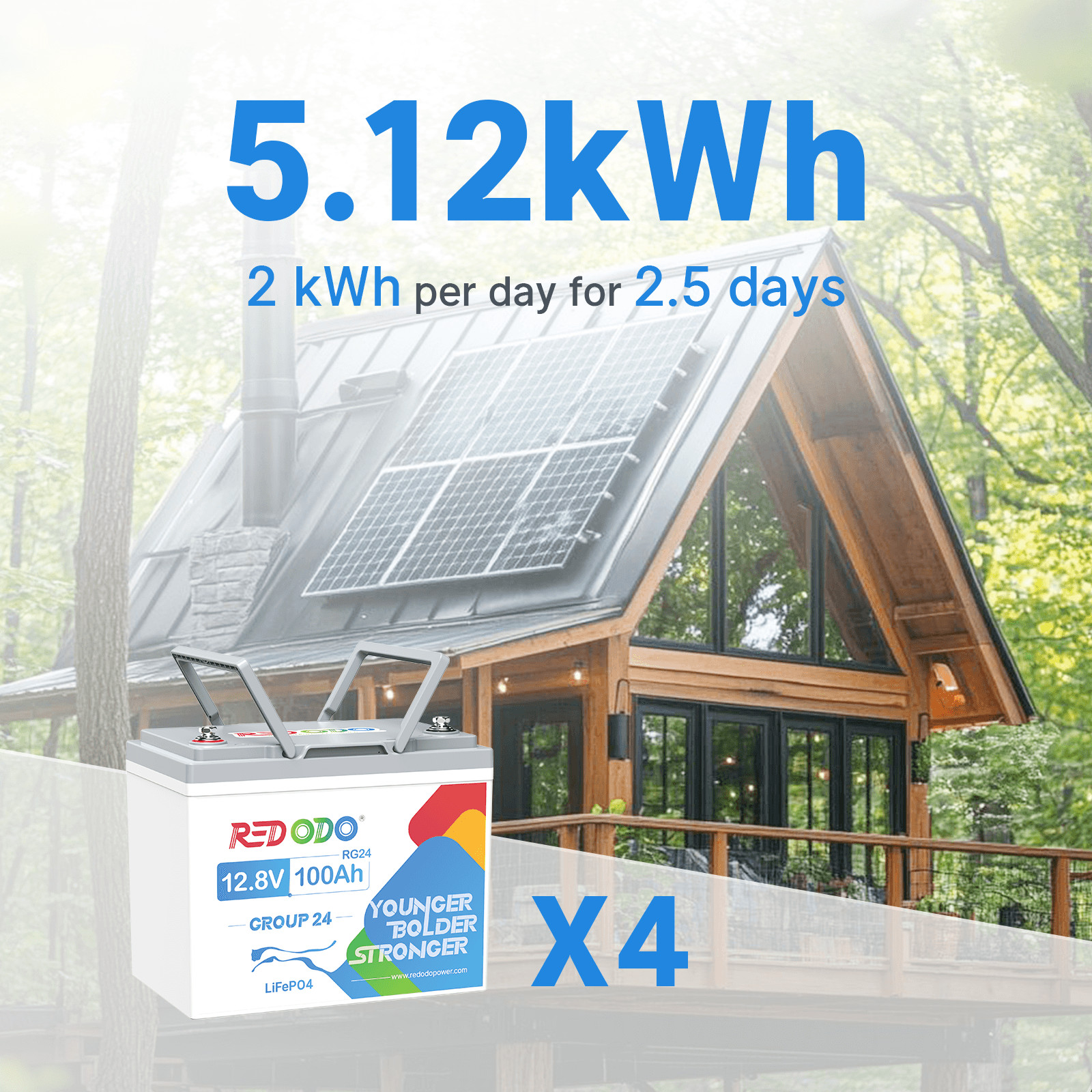 12V 100Ah BCI Group 24 LiFePO4 Deep Cycle Lithium Battery for RV Marine Solar