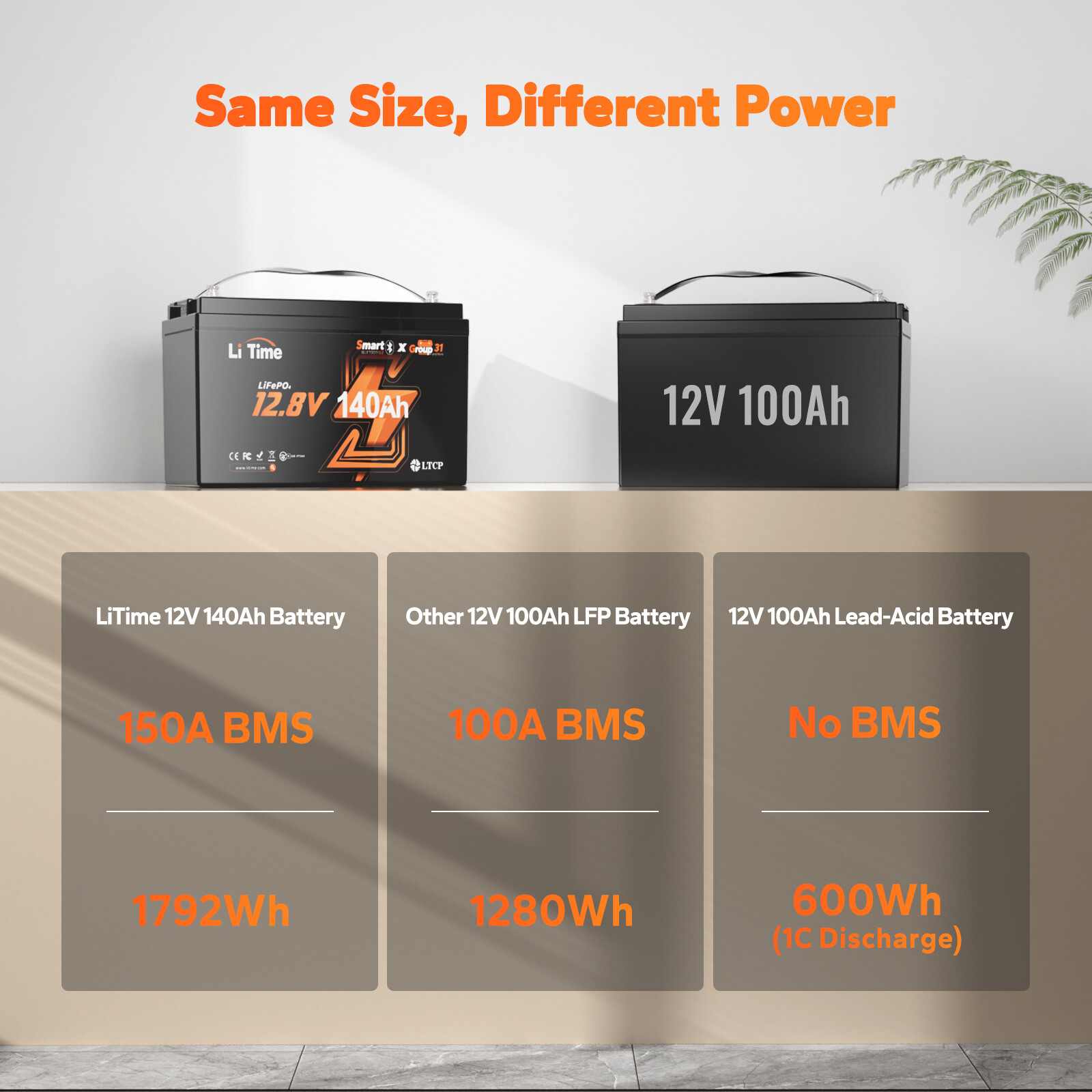 LiTime 12V 140Ah Bluetooth Group31 LiFePO4 Lithium Battery 1920W For RV Marine